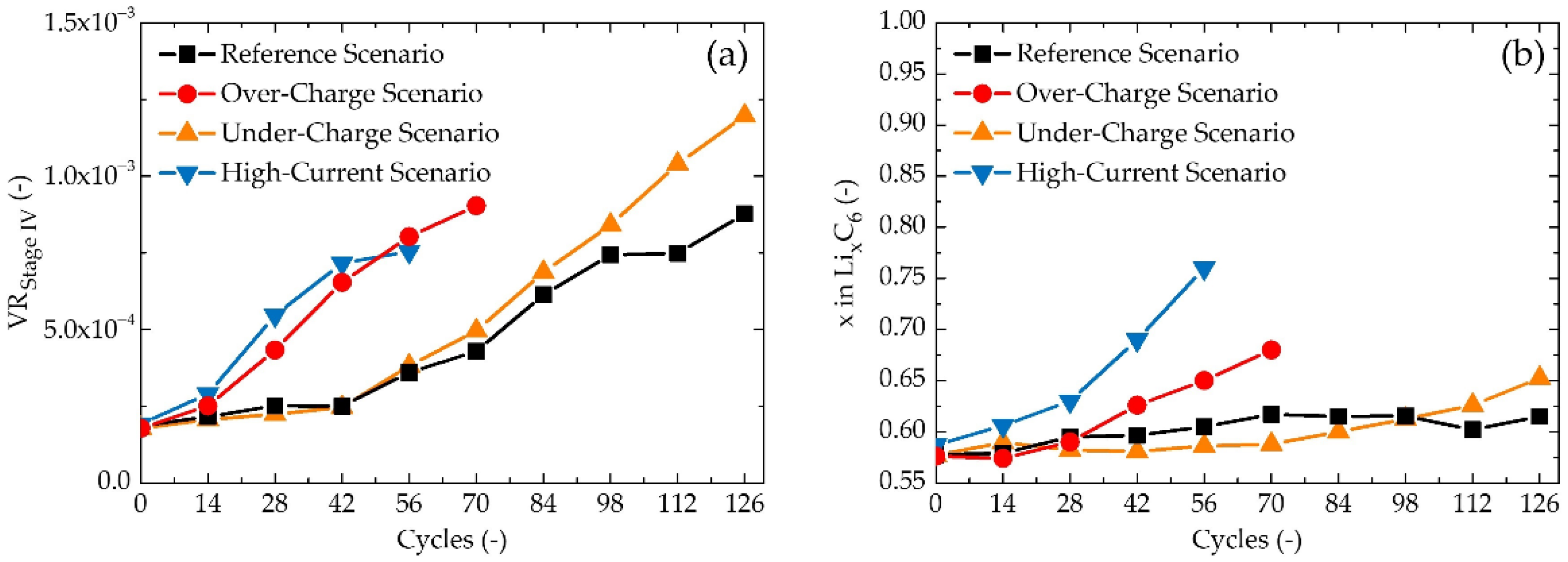 Batteries 09 00033 g008