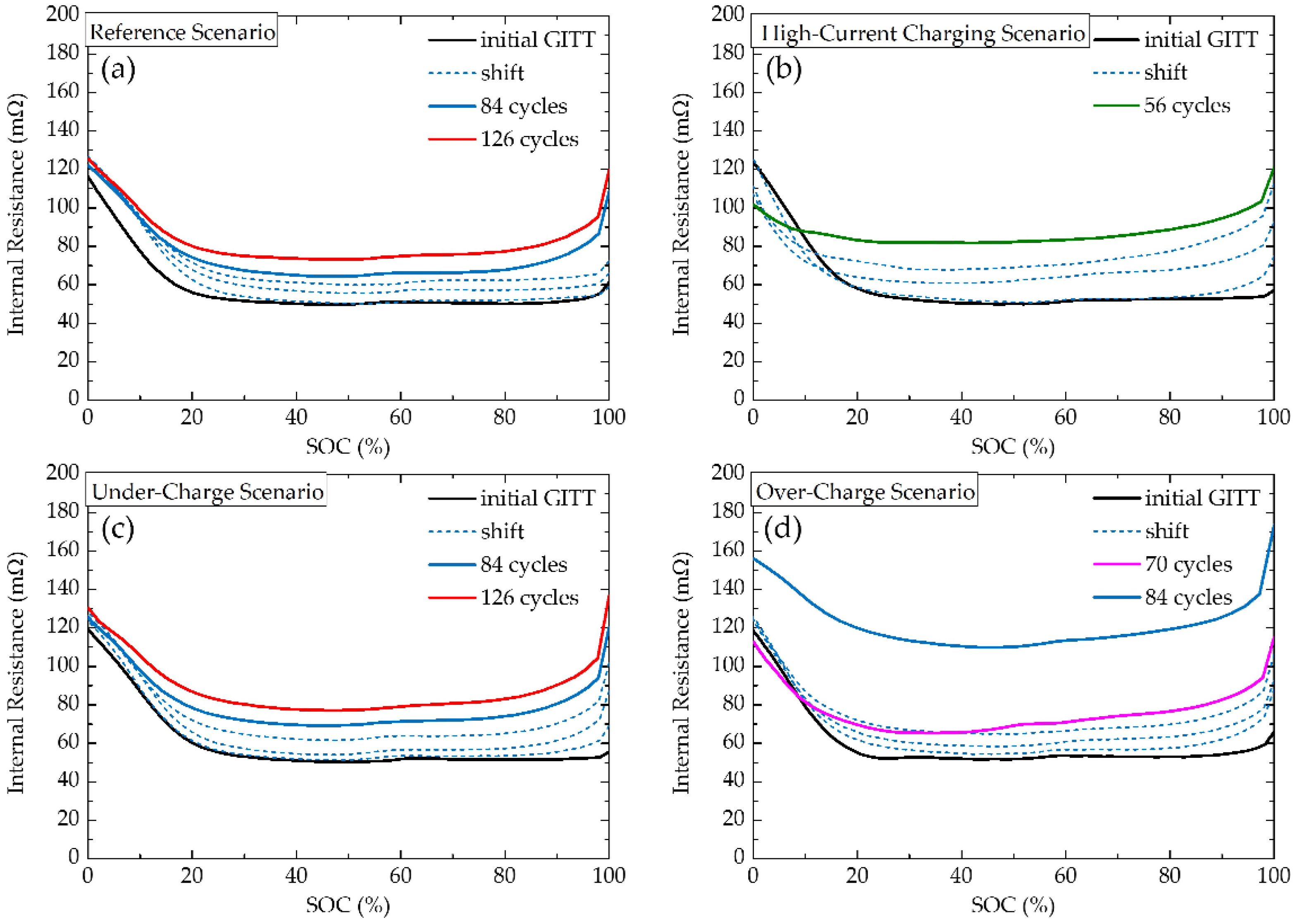 Batteries 09 00033 g009