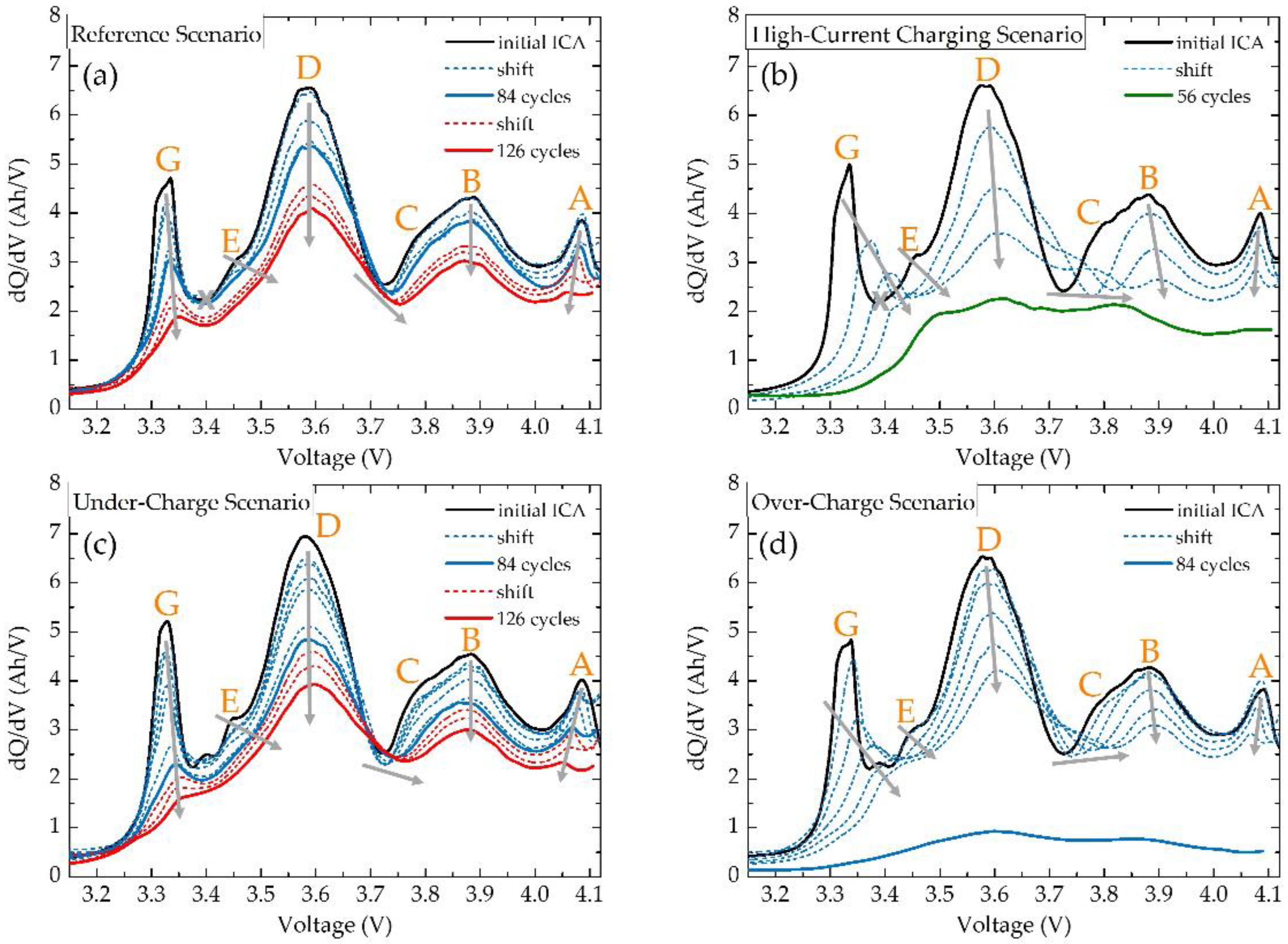Batteries 09 00033 g011