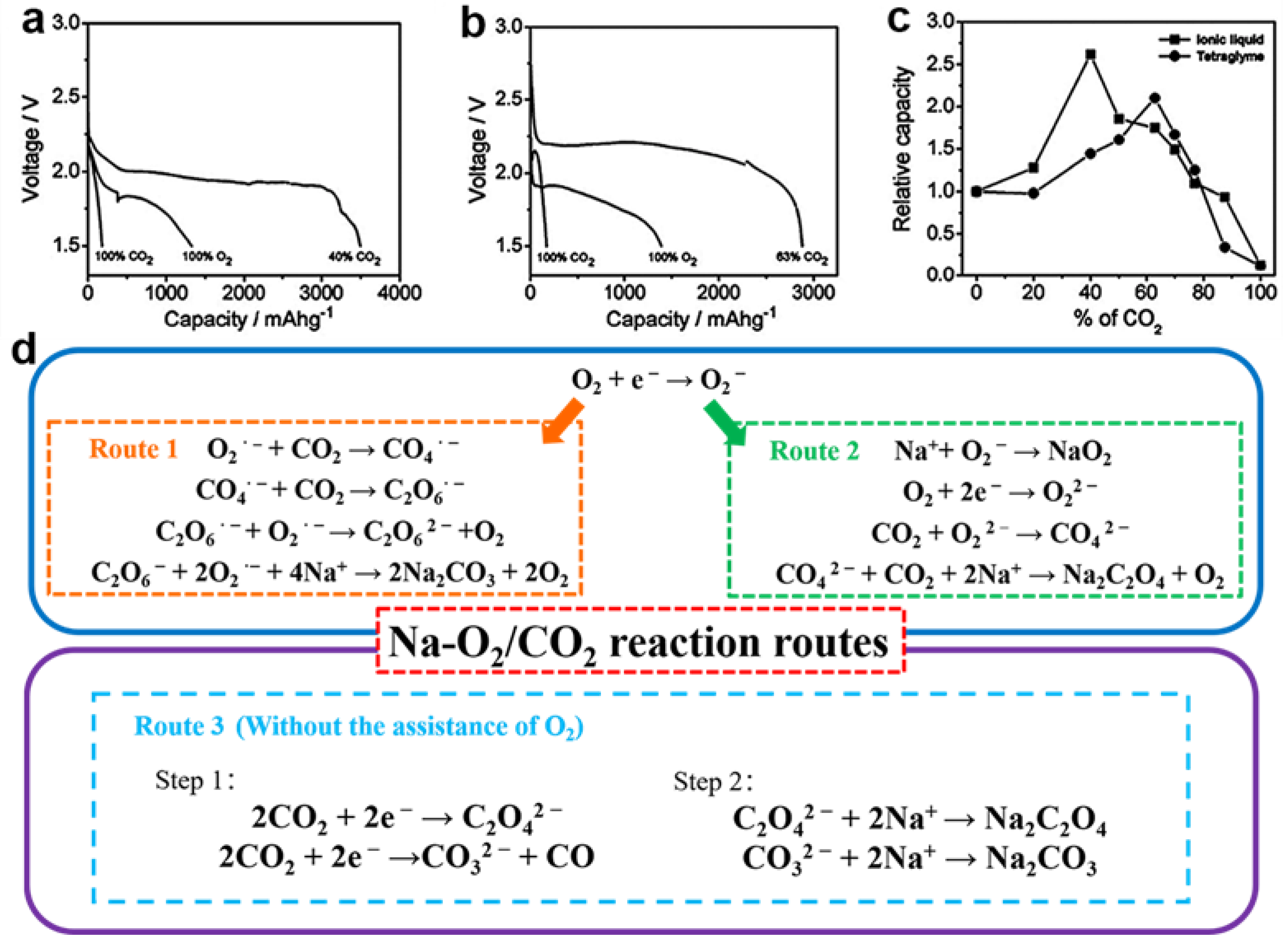 Batteries 09 00036 g001