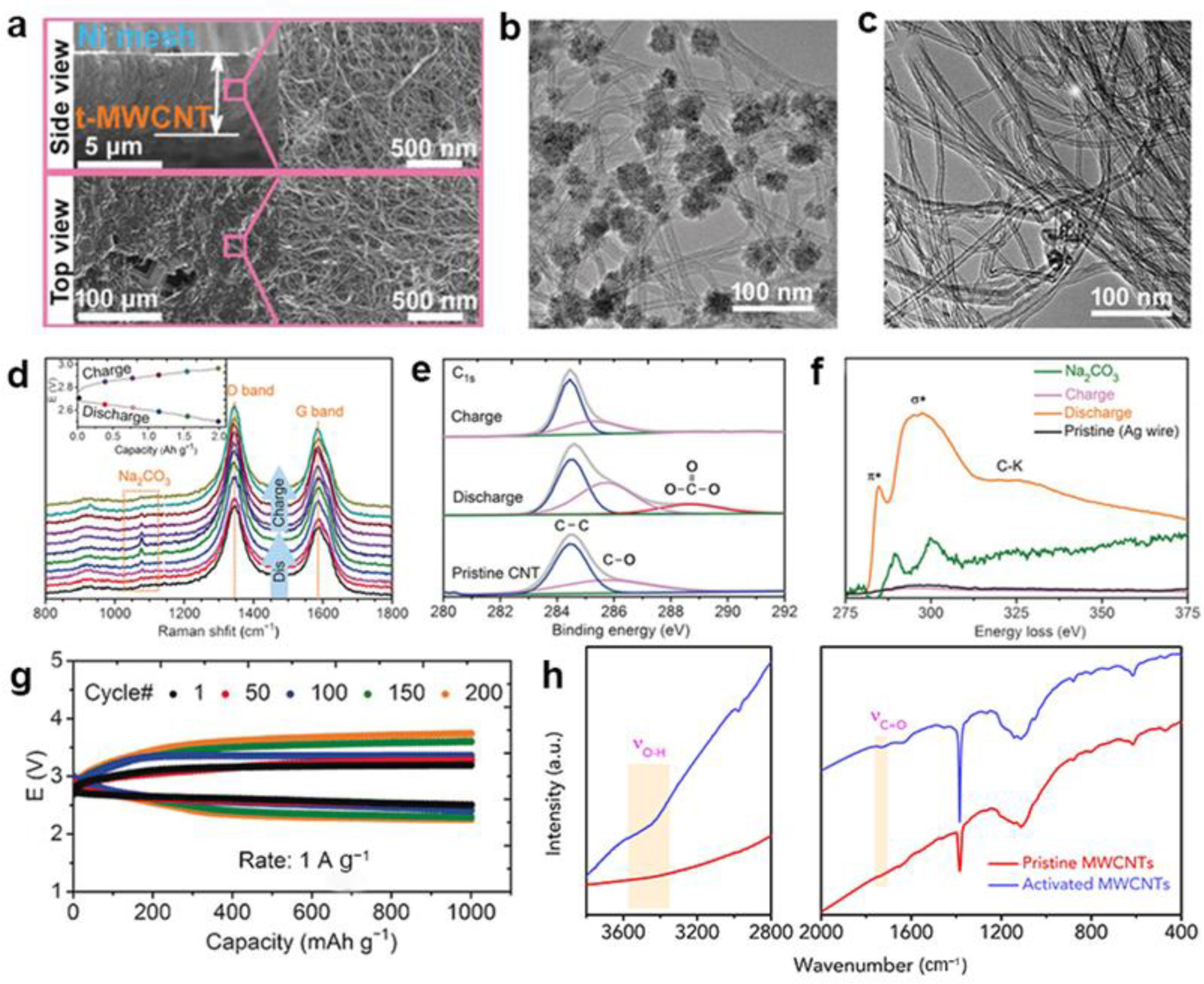 Batteries 09 00036 g003