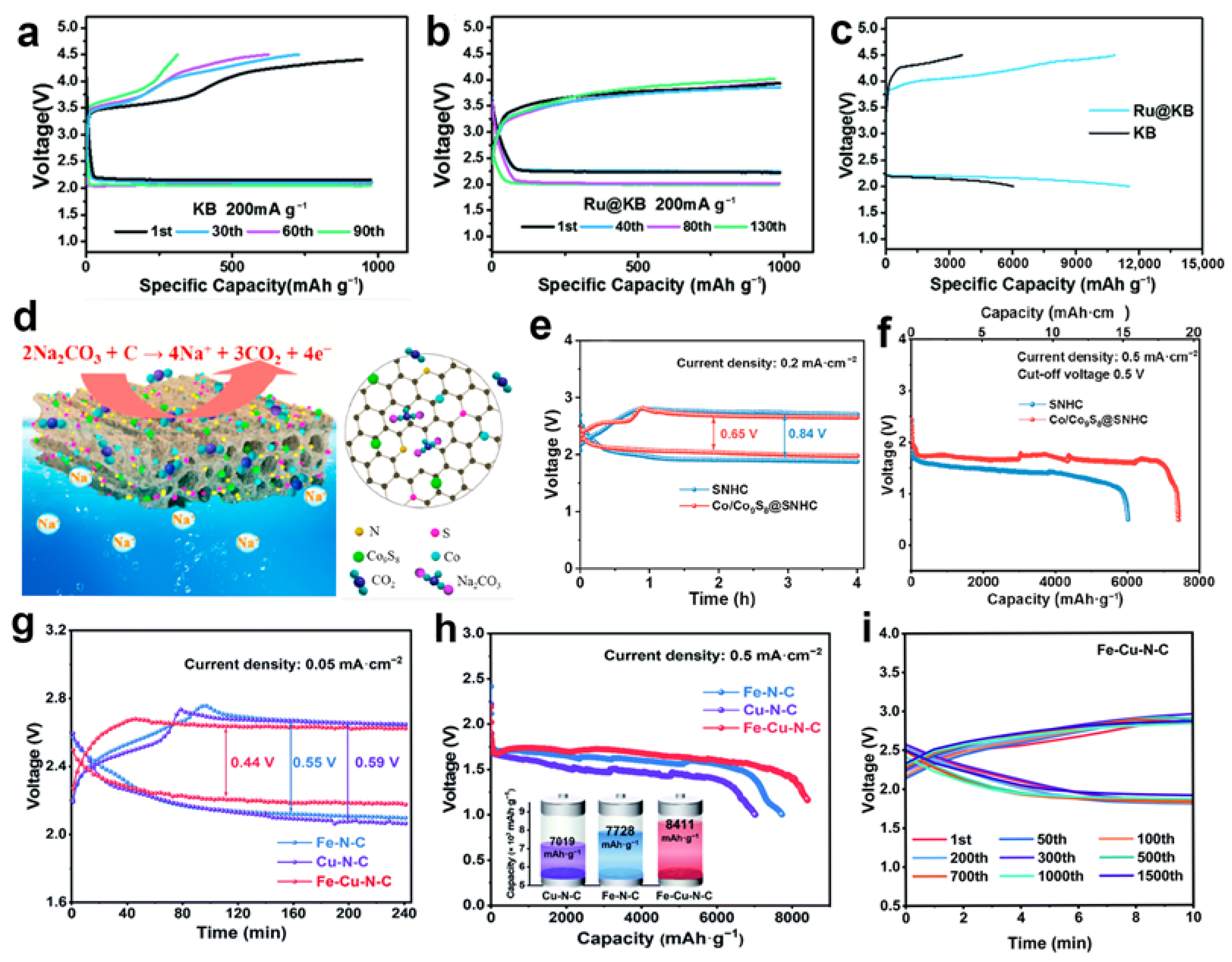 Batteries 09 00036 g005