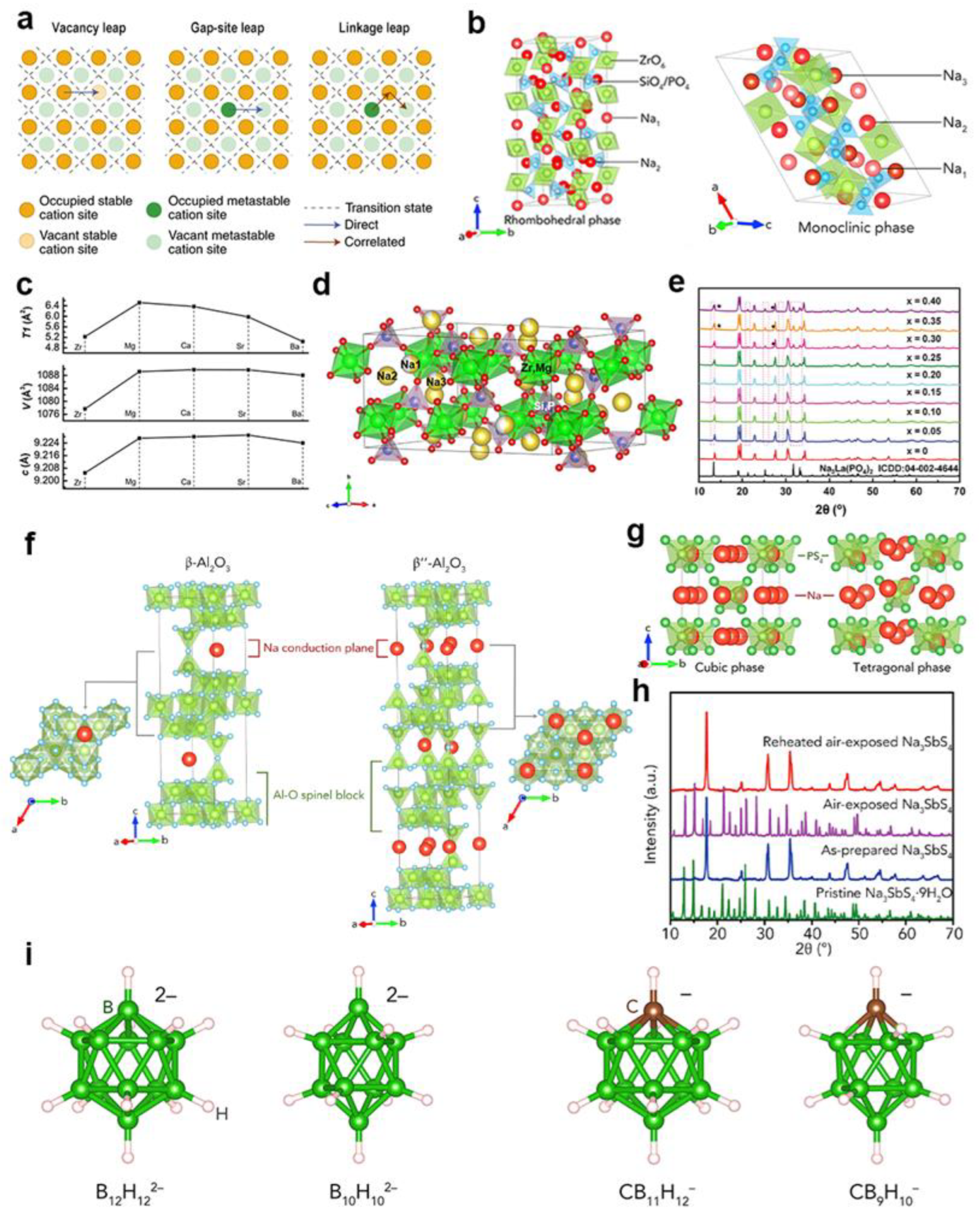 Batteries 09 00036 g008