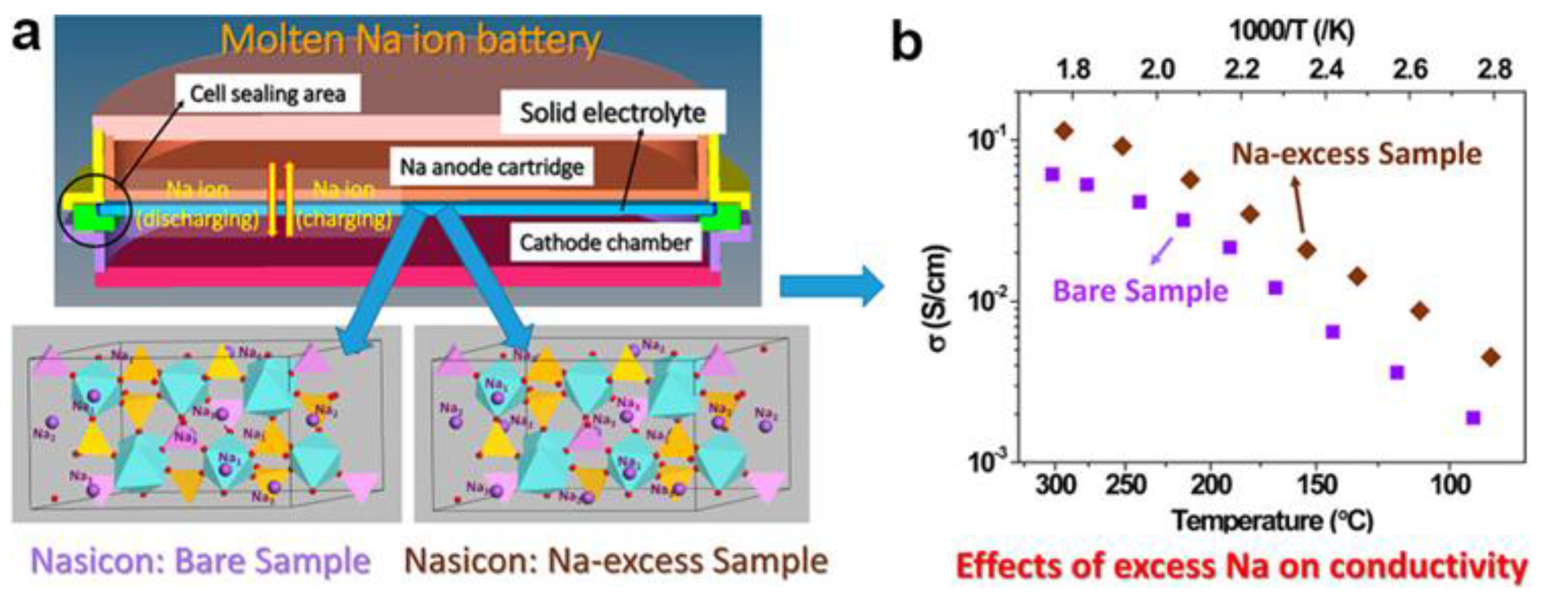 Batteries 09 00036 g014