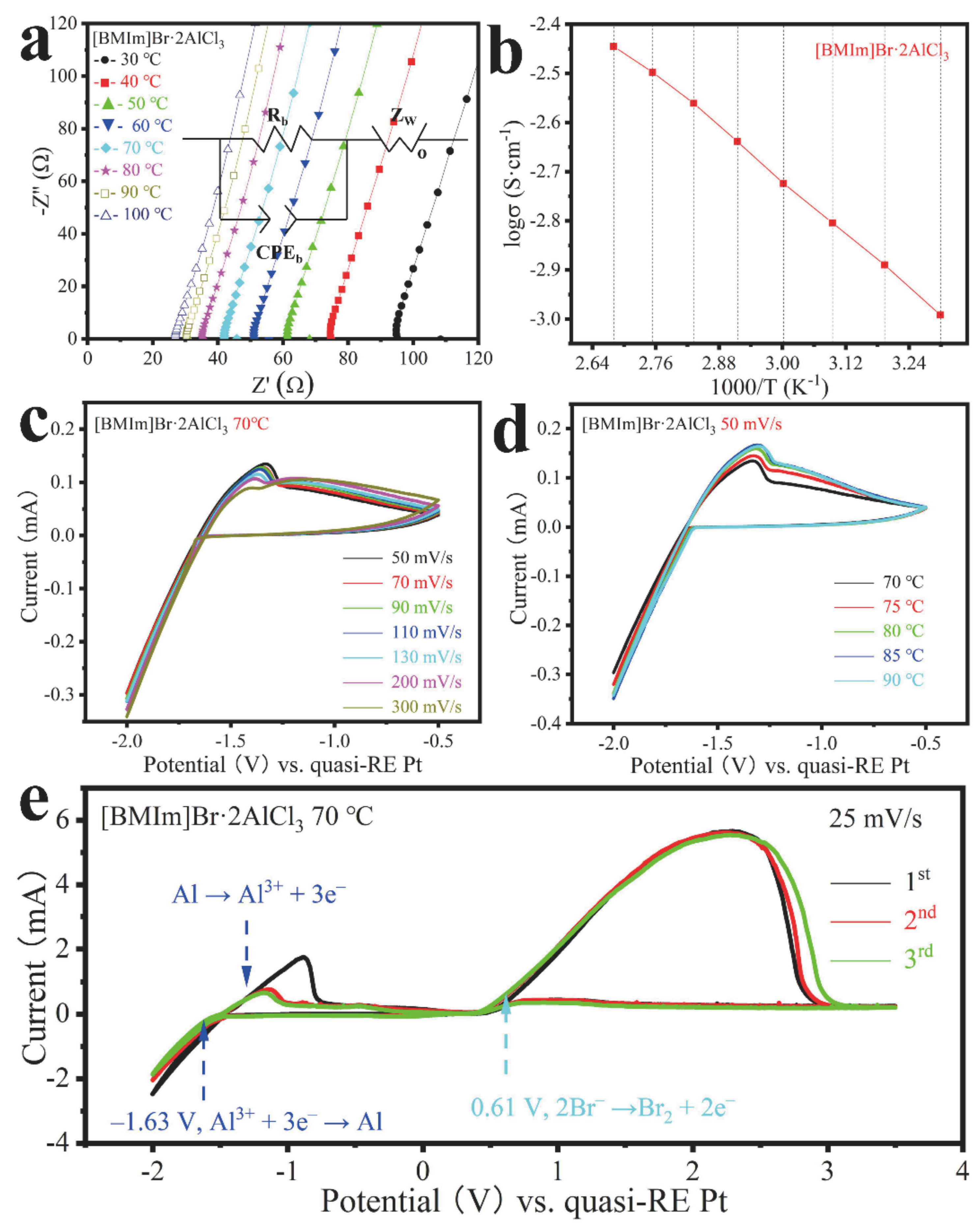 Batteries 09 00037 g001