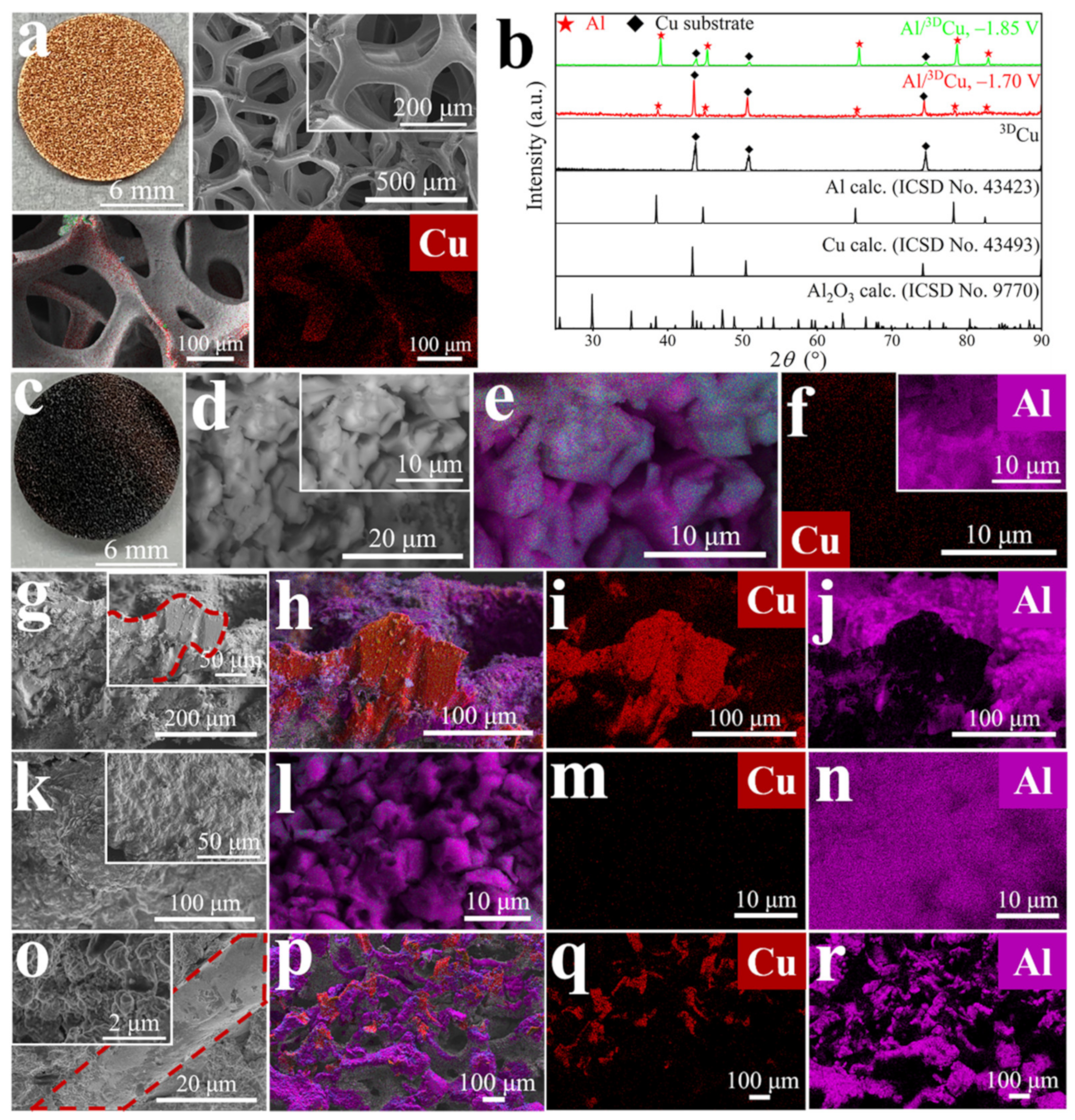 Batteries 09 00037 g003