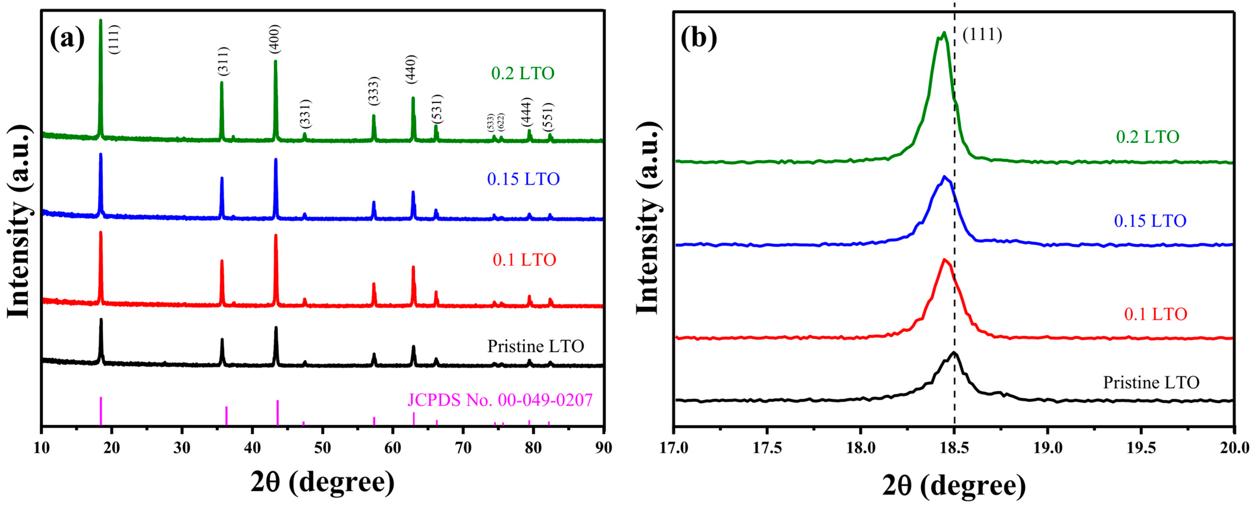Batteries 09 00038 g001 Batteries 09 00038 g001