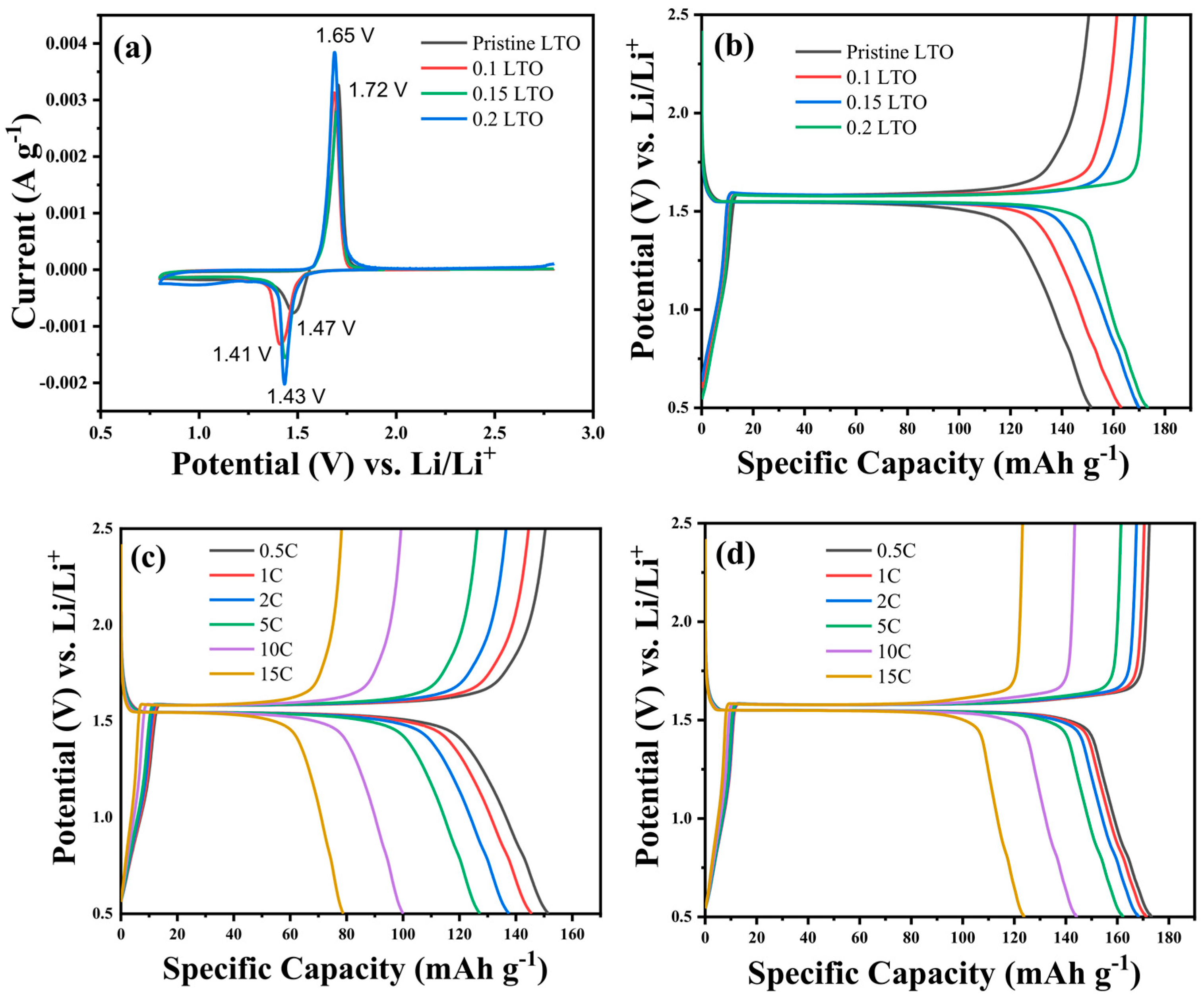 Batteries 09 00038 g004 Batteries 09 00038 g004