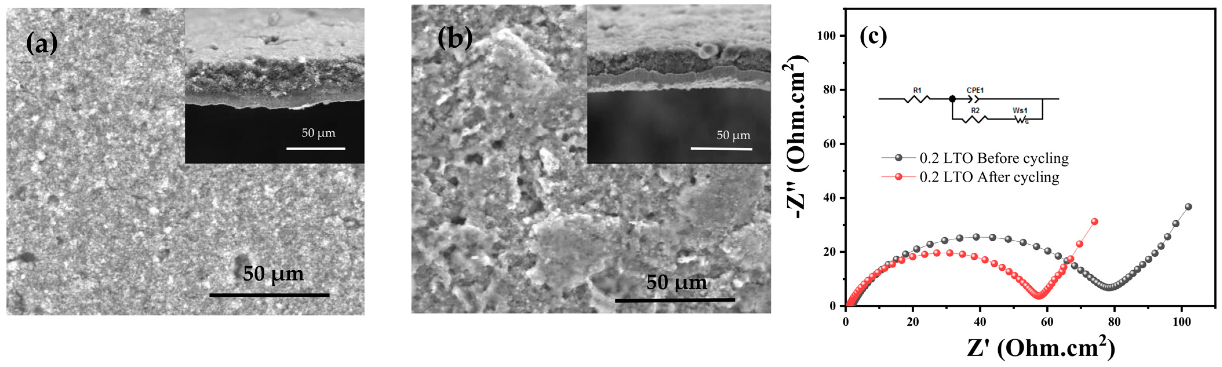 Batteries 09 00038 g006 Batteries 09 00038 g006