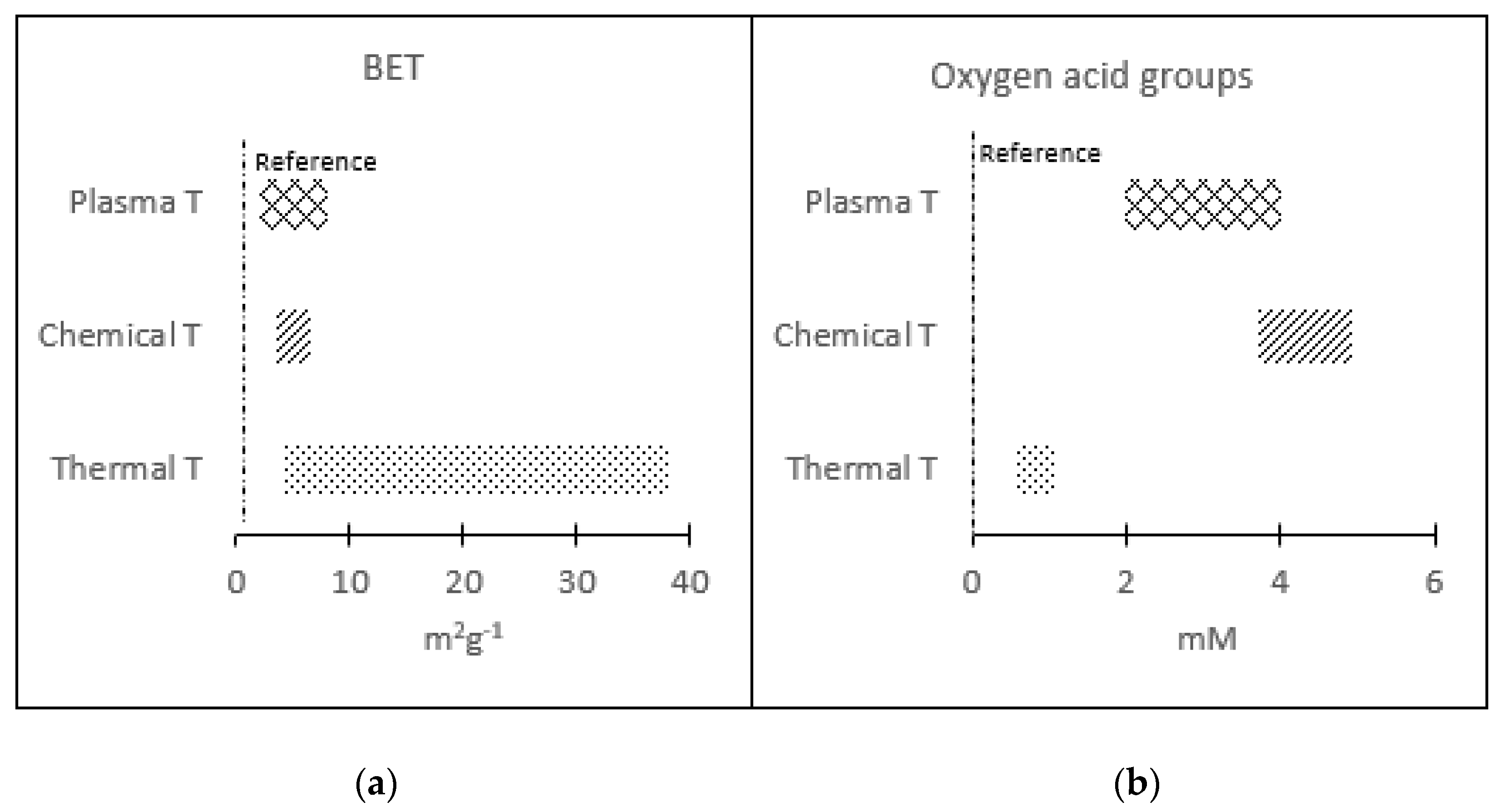 Batteries 09 00039 g004