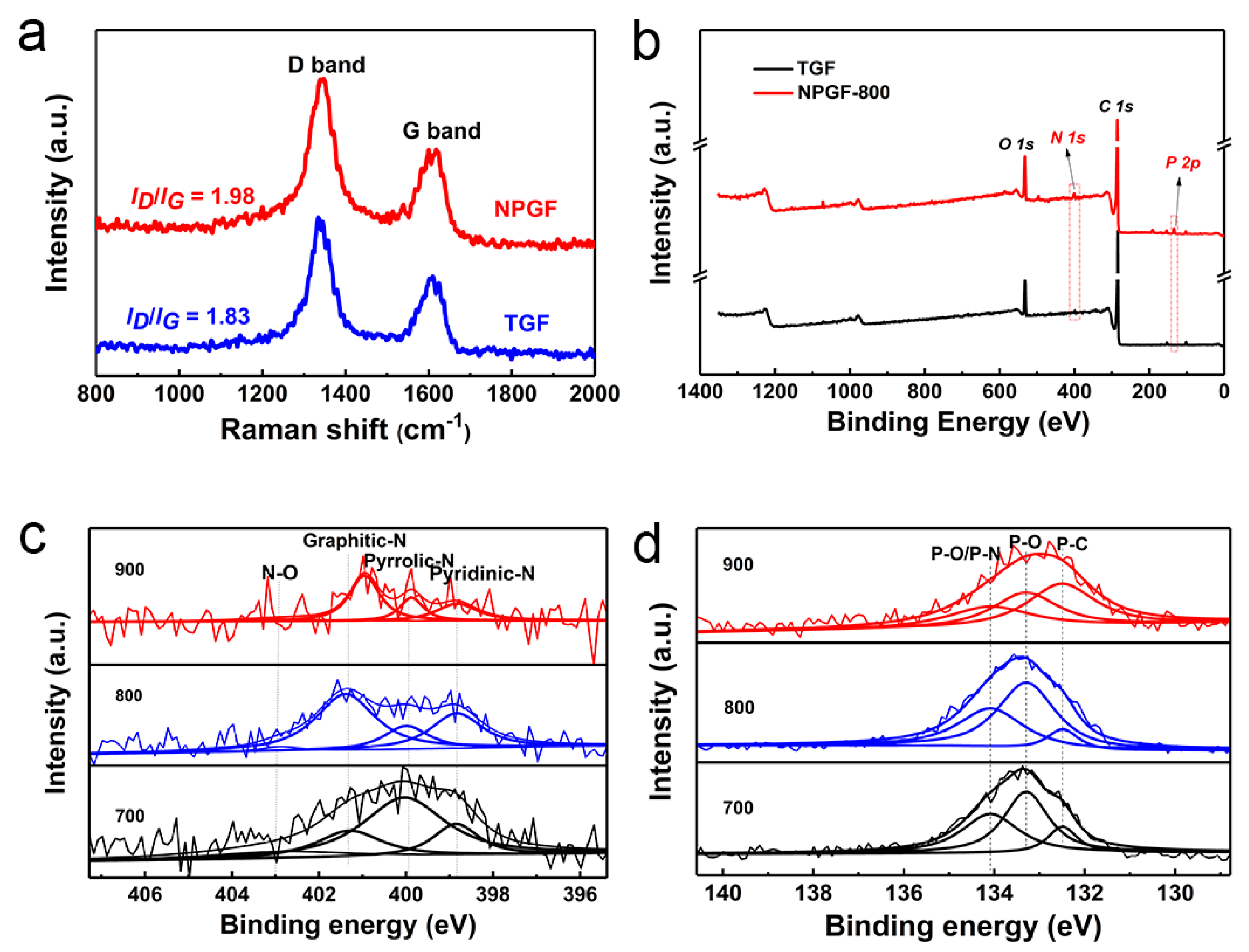 Batteries 09 00040 g002