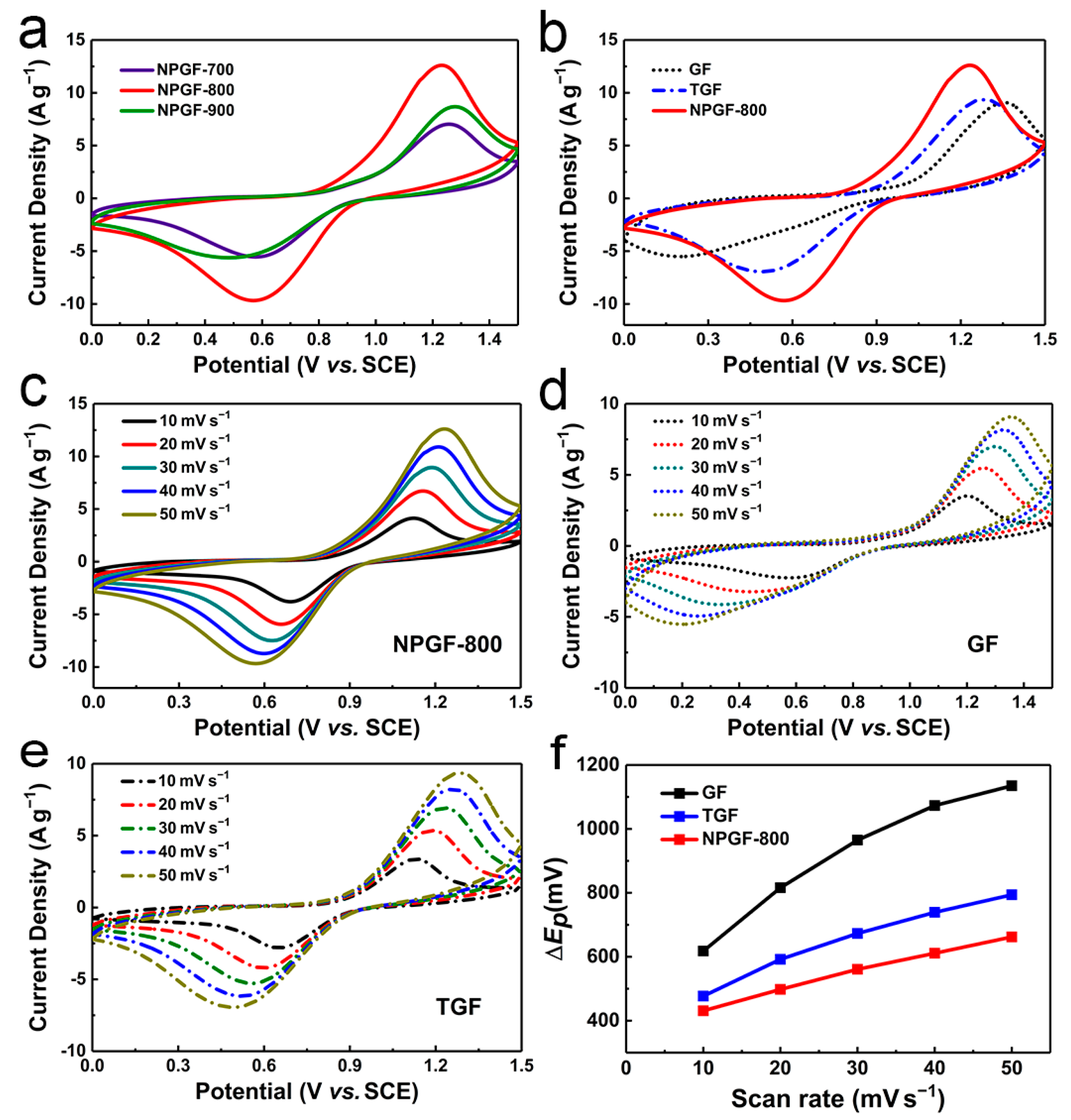 Batteries 09 00040 g003