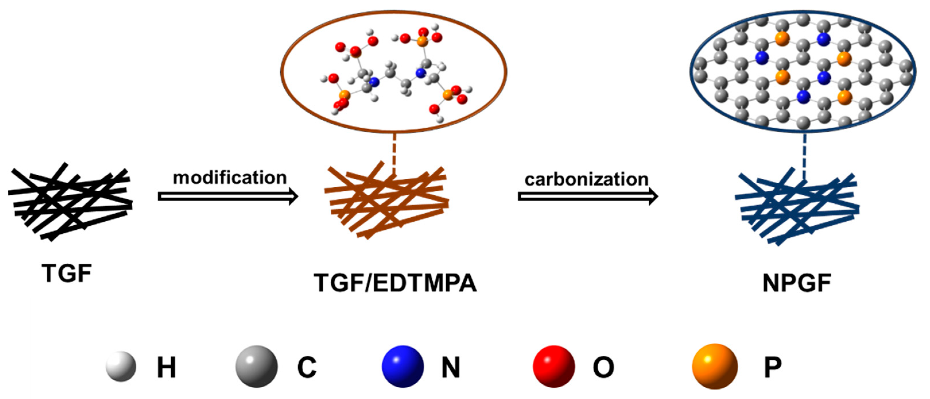 Batteries 09 00040 sch001