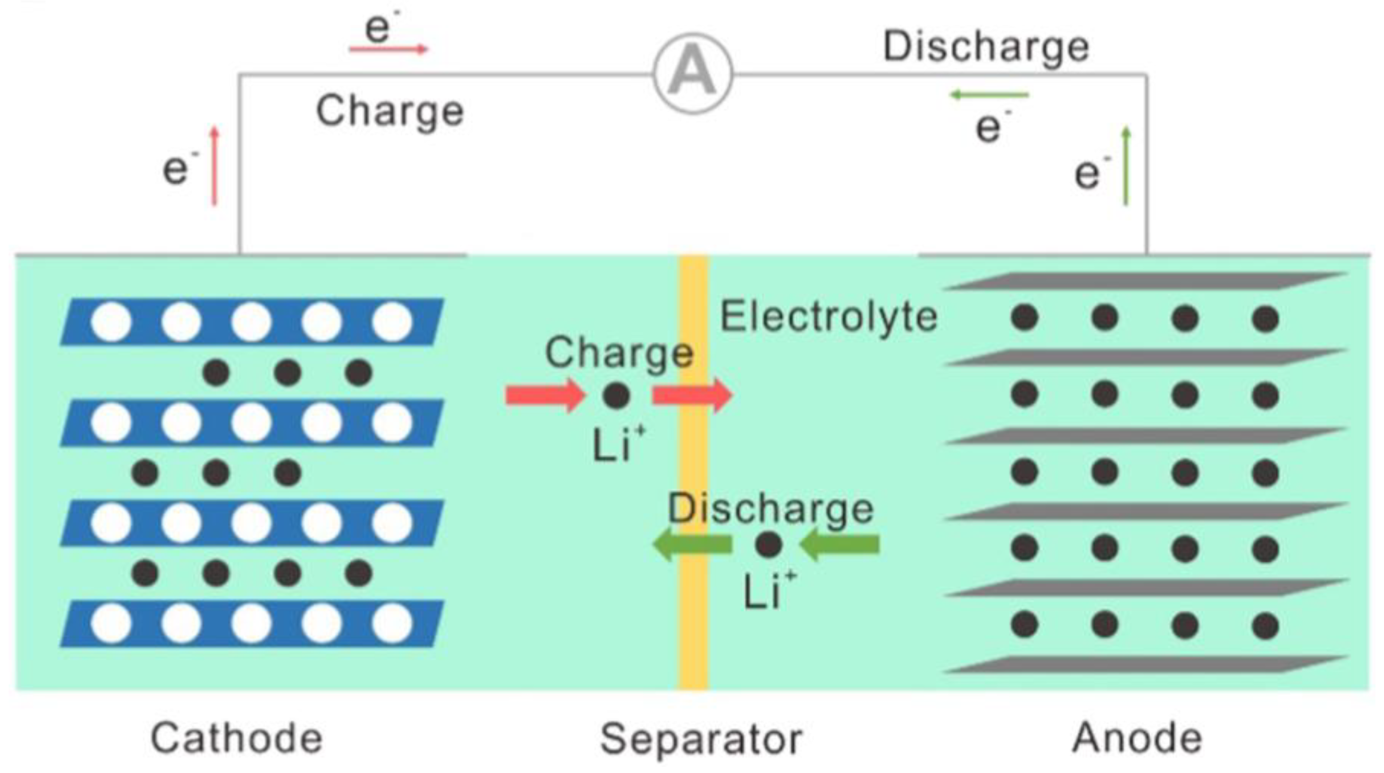 Resting boosts performance of lithium metal batteries