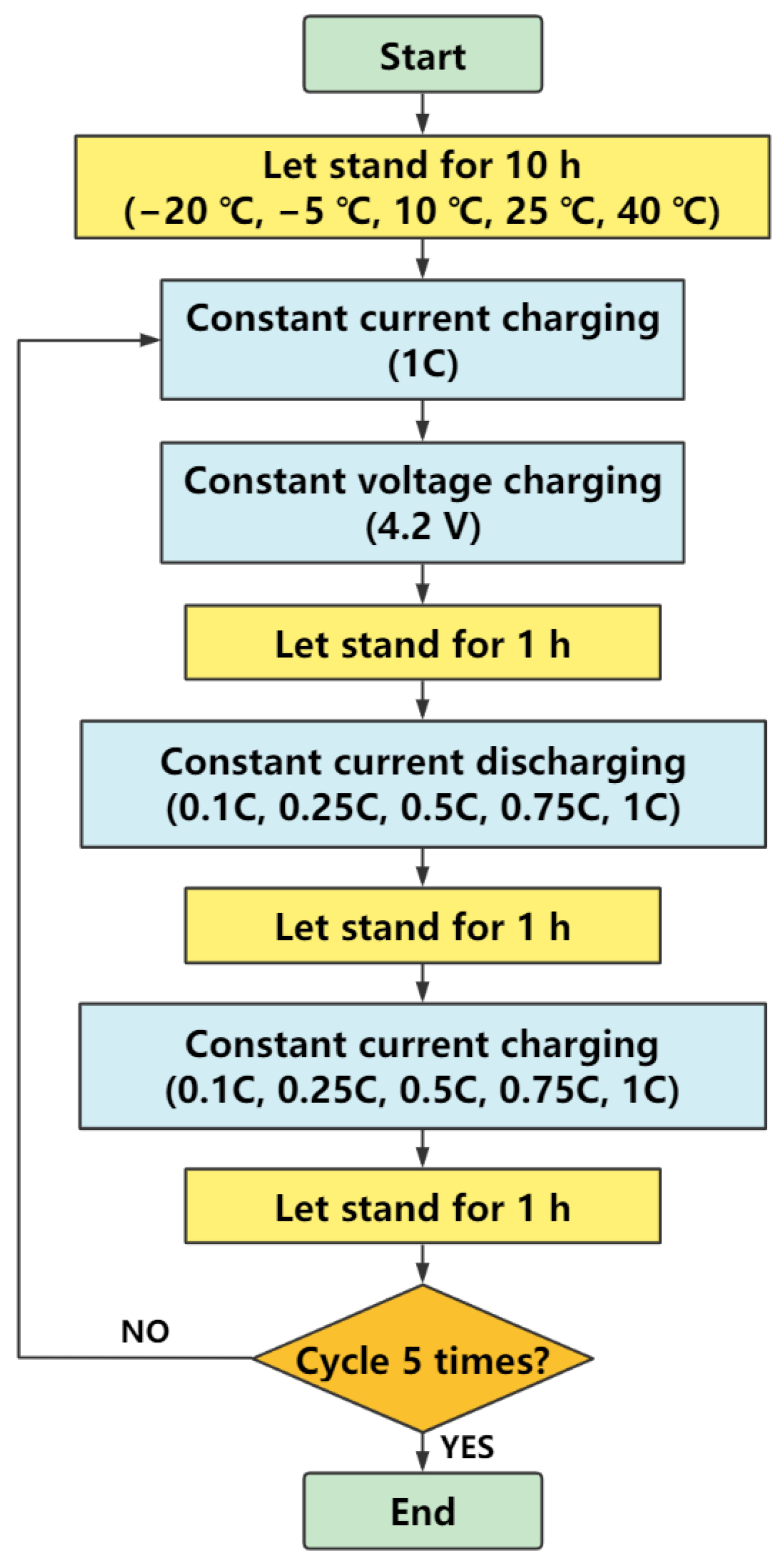 Batteries 09 00042 g002