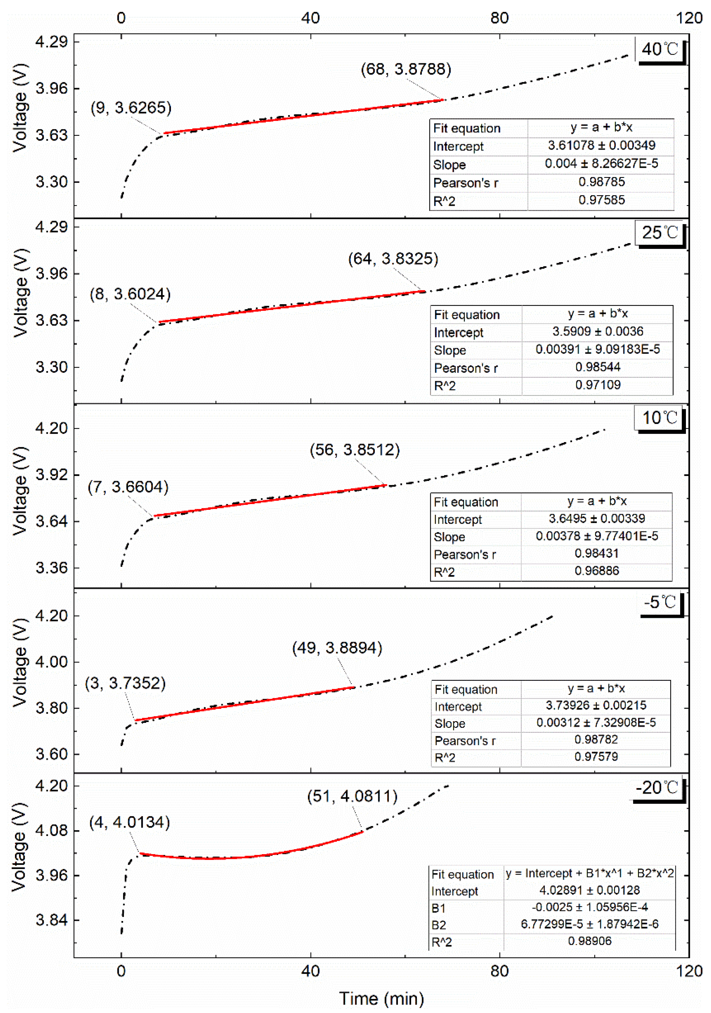 Batteries 09 00042 g011
