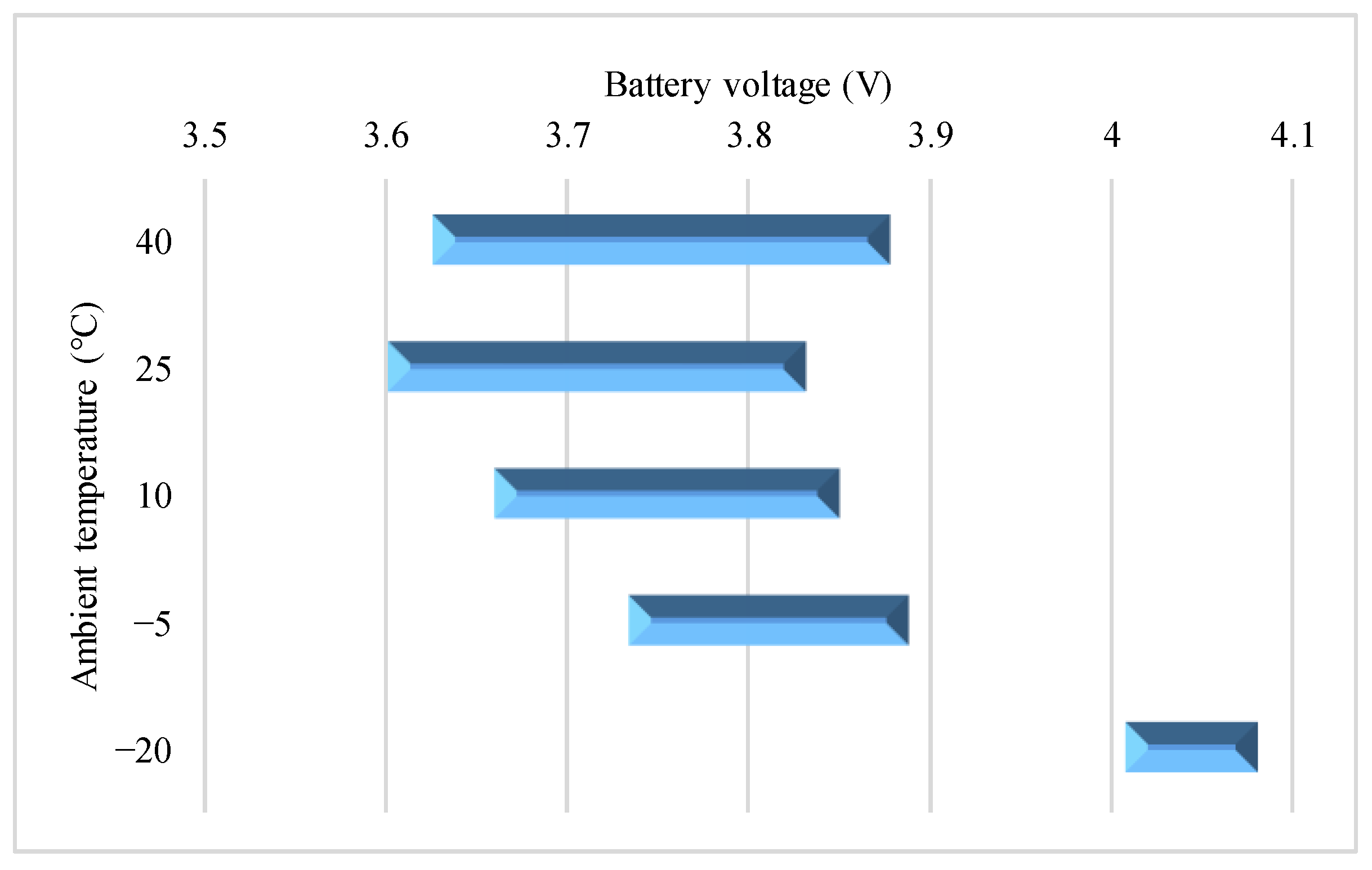 Batteries 09 00042 g012