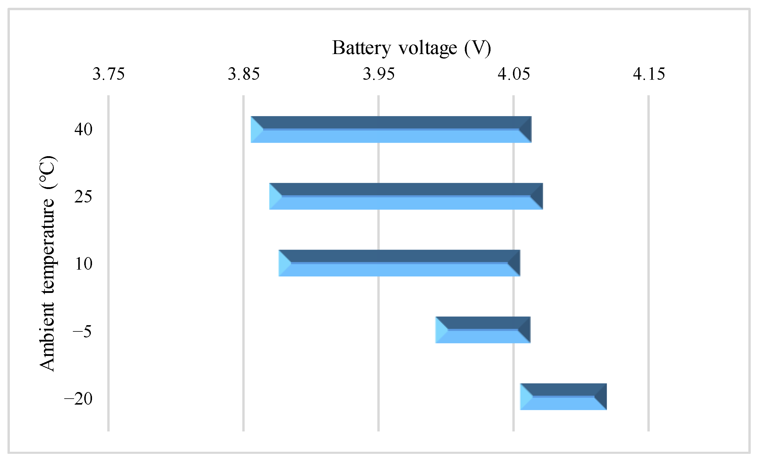 Batteries 09 00042 g016