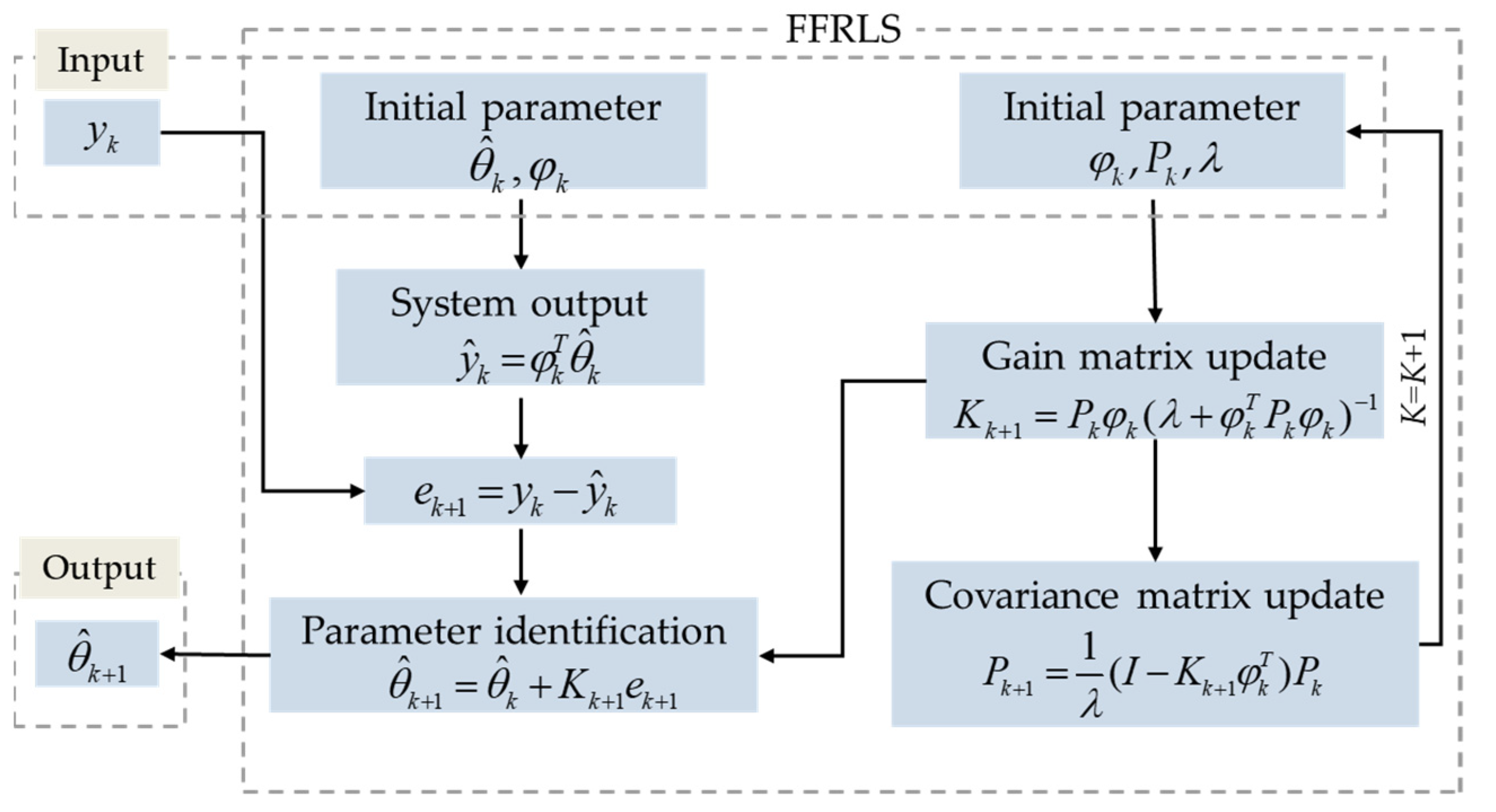 Batteries 09 00043 g003