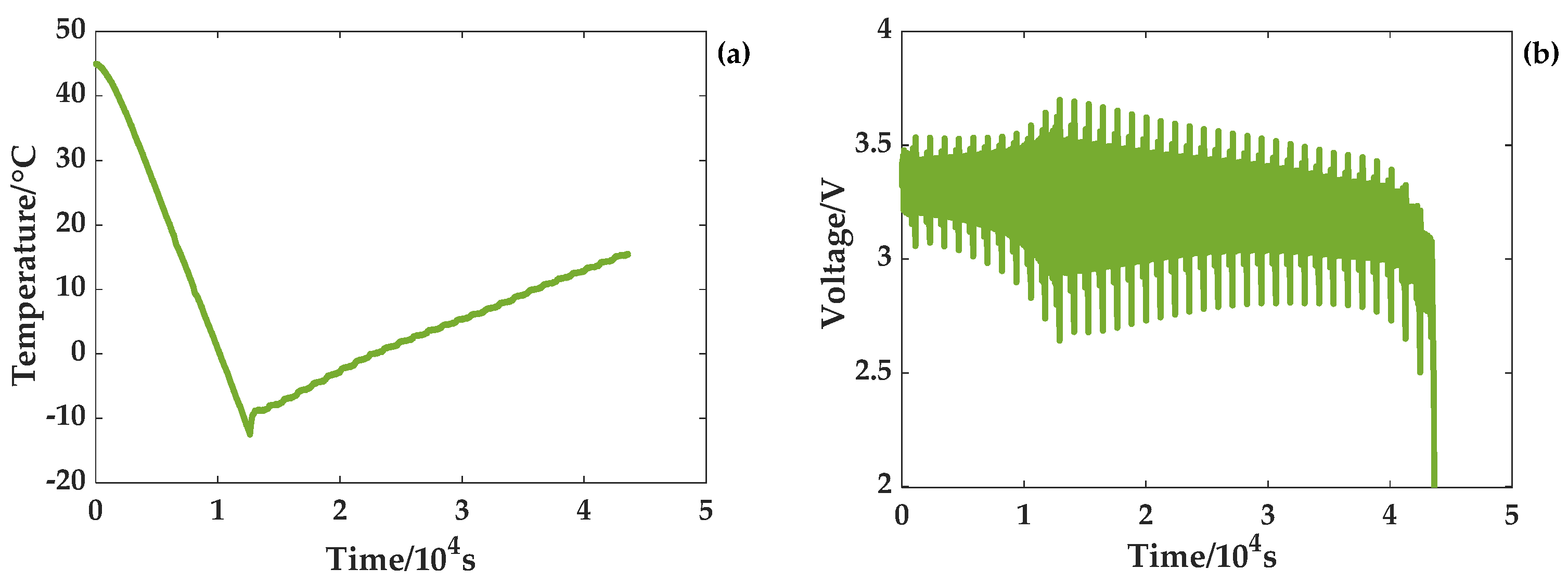 Batteries 09 00043 g006
