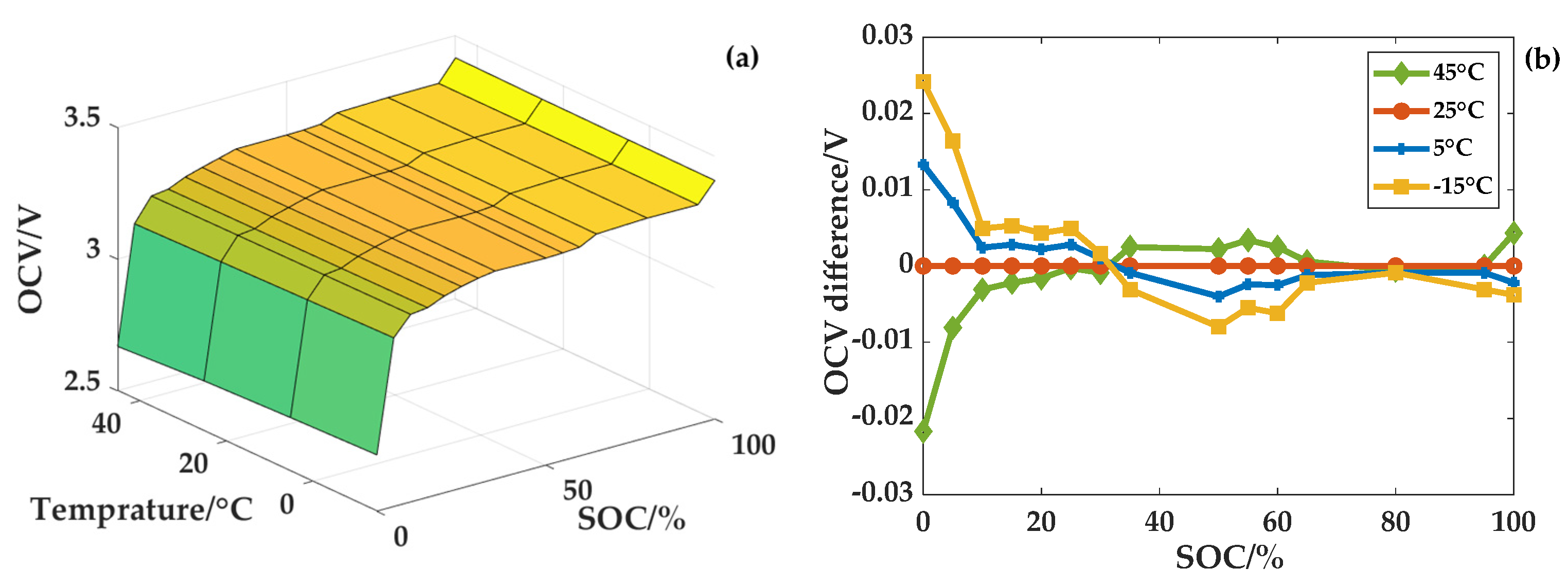 Batteries 09 00043 g007