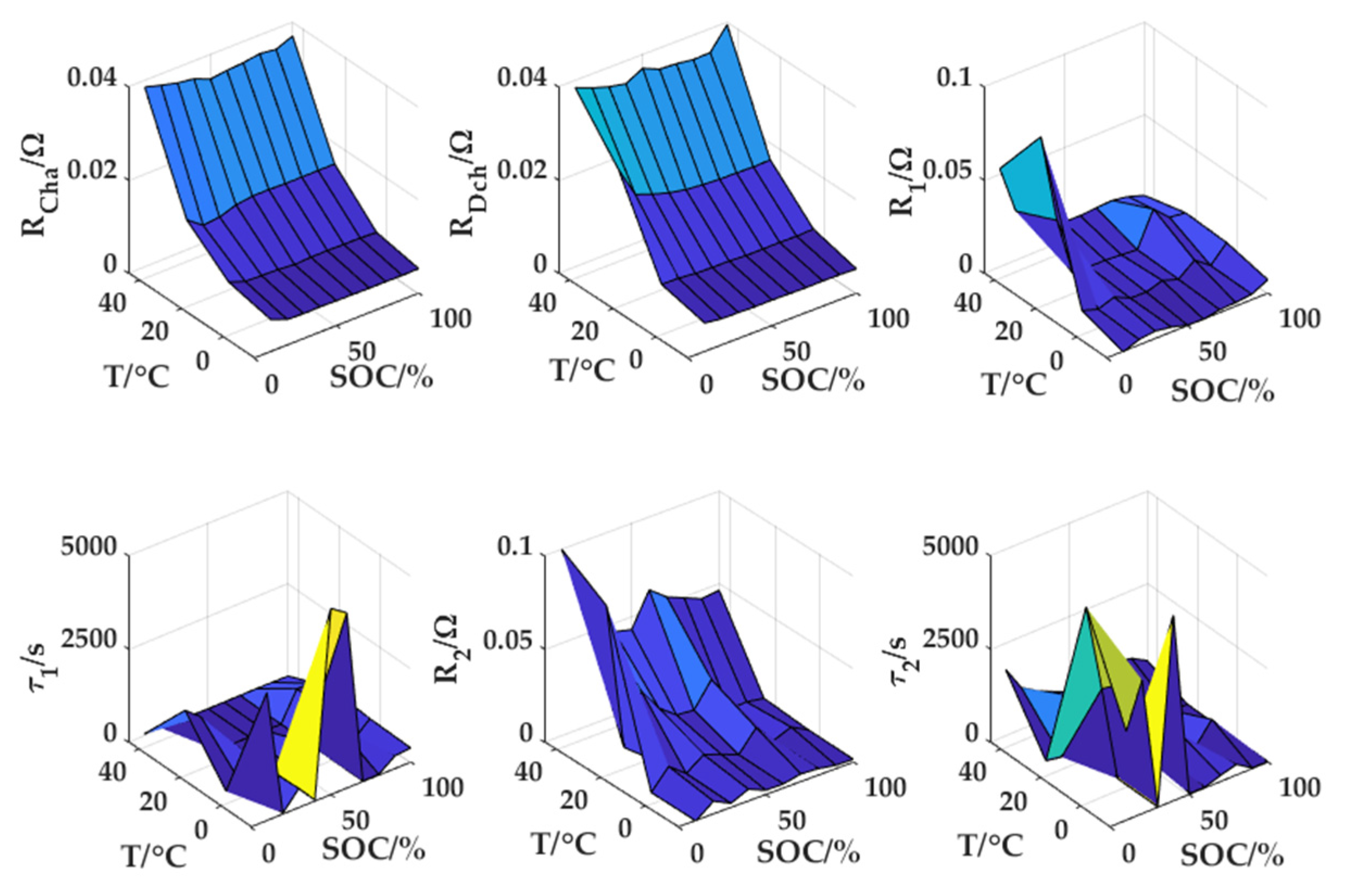 Batteries 09 00043 g008