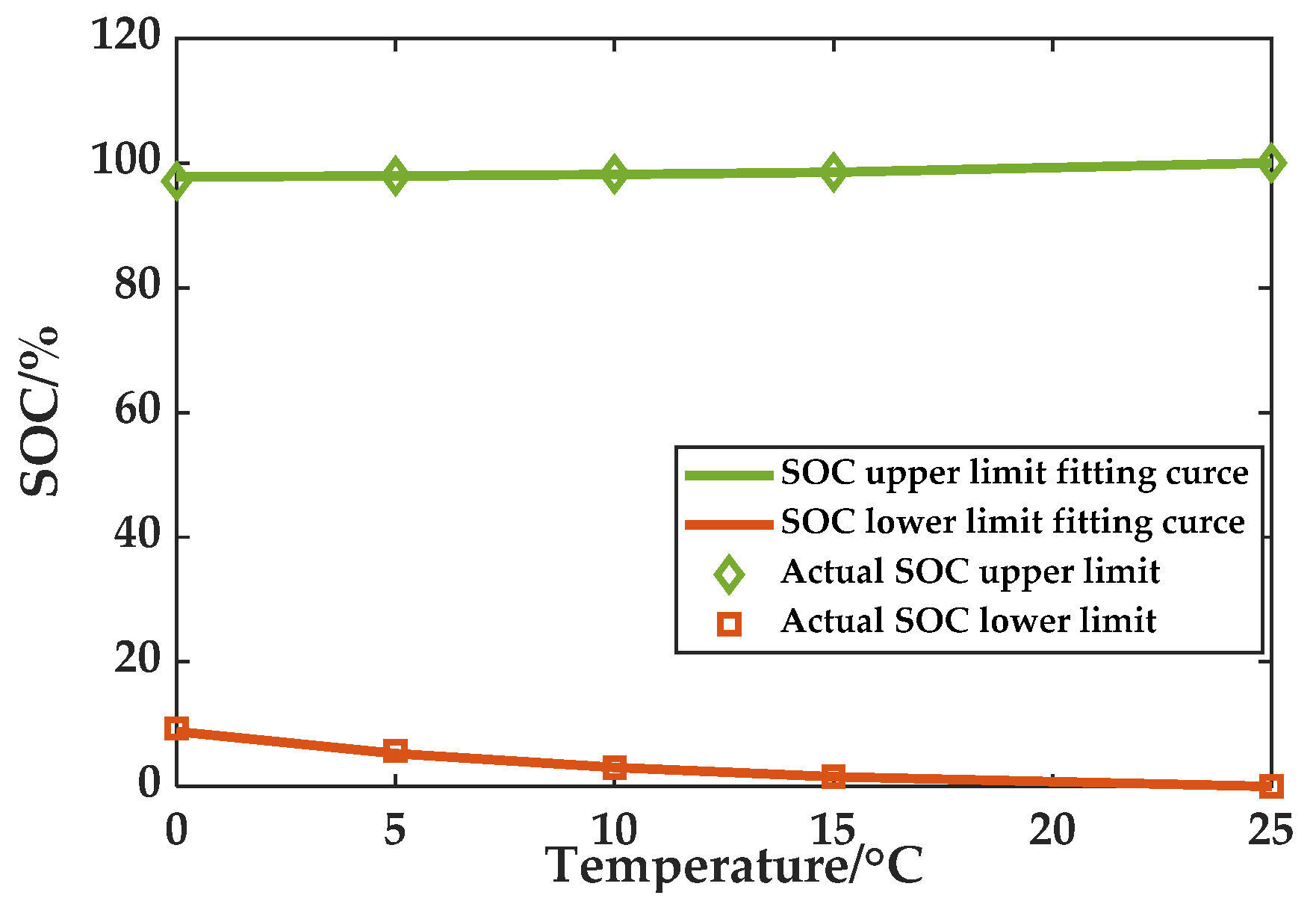 Batteries 09 00043 g010