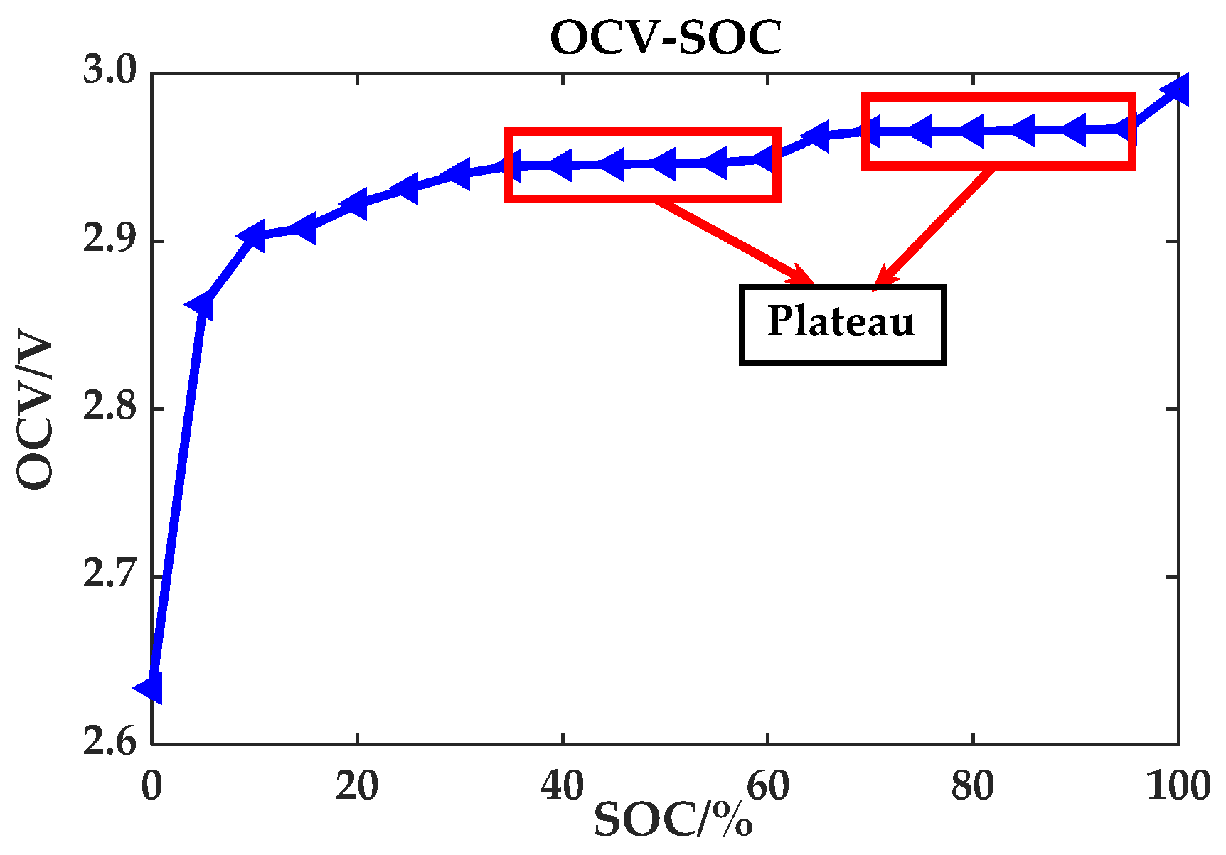 Batteries 09 00043 g012