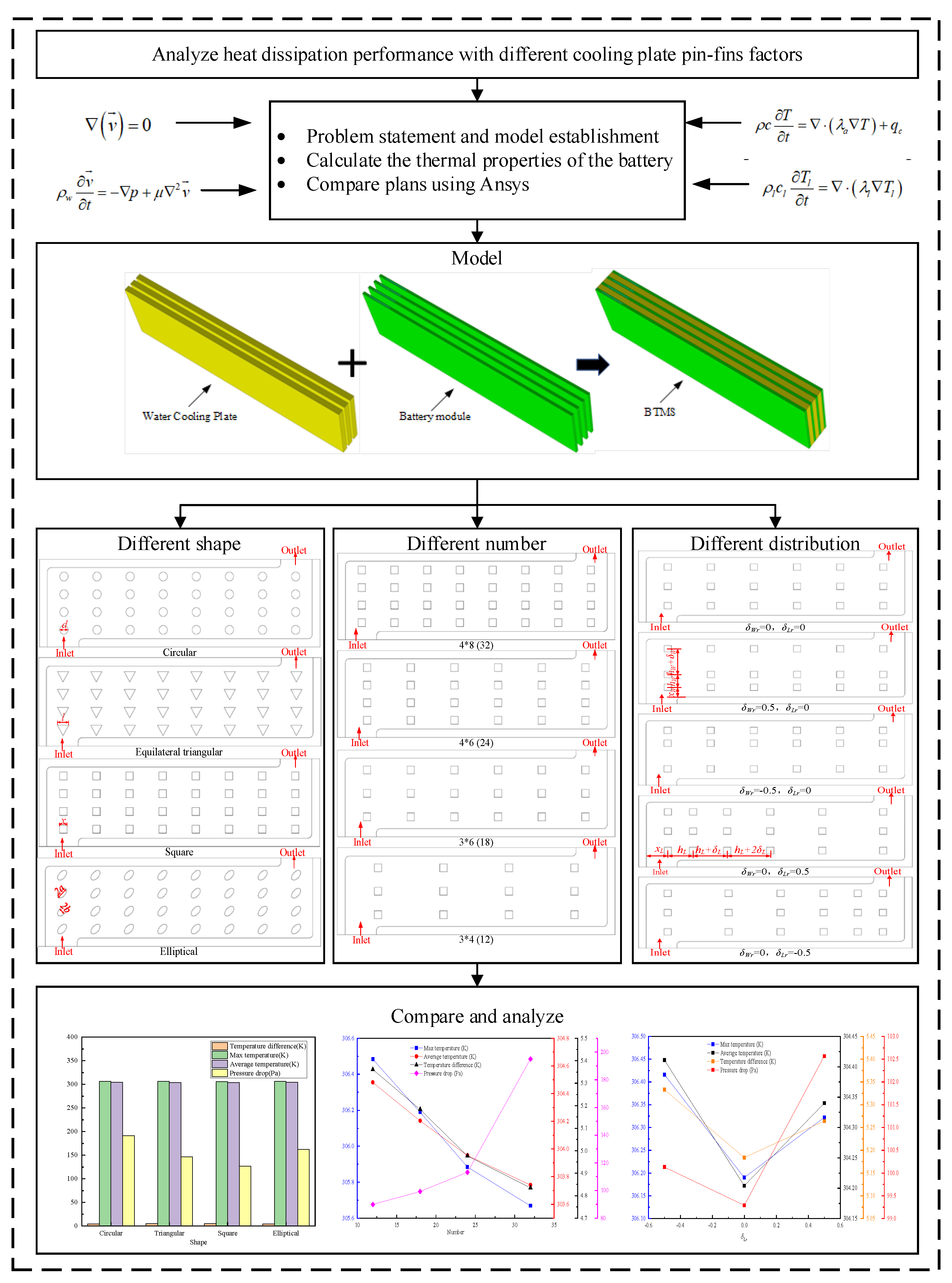 Batteries 09 00044 g004