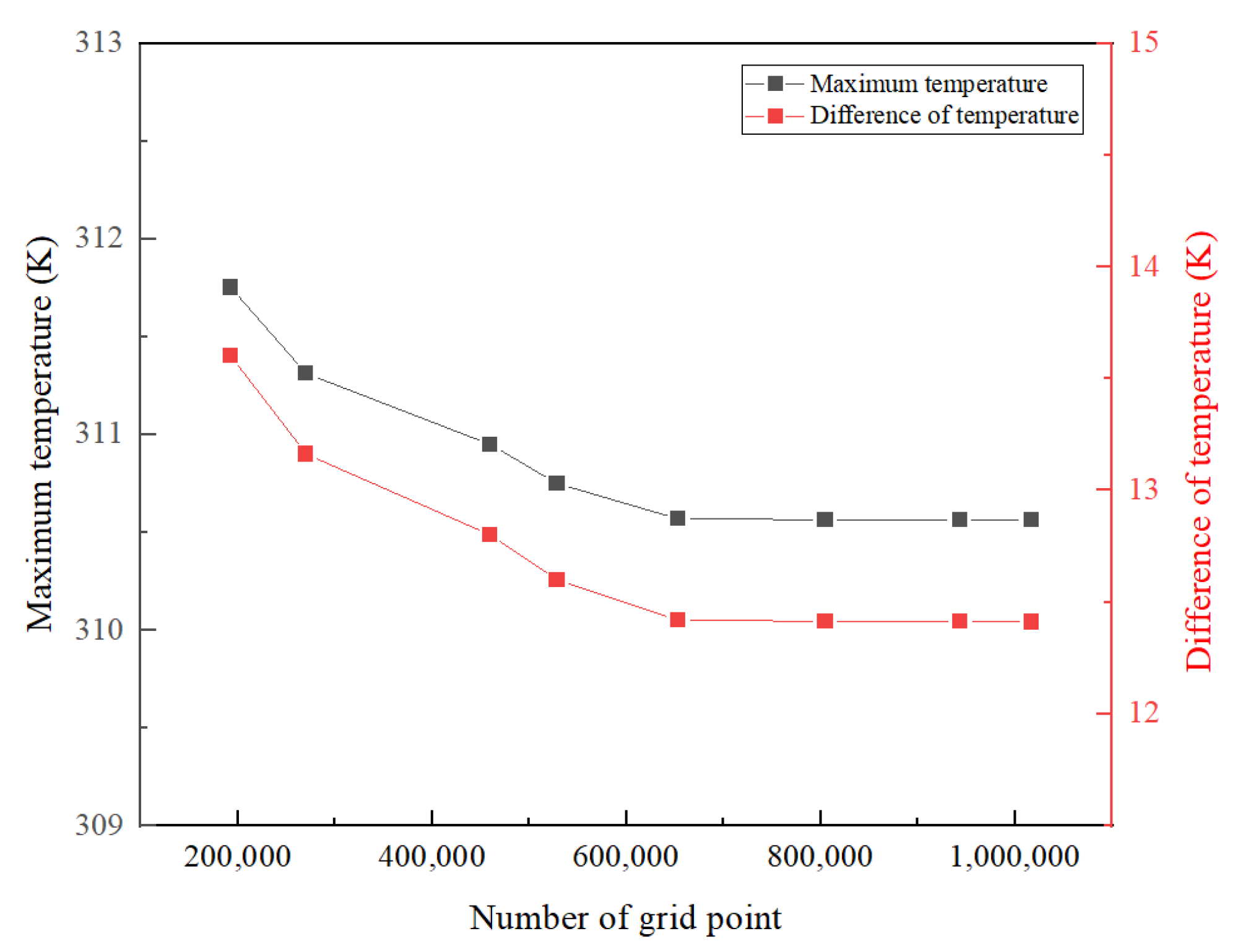 Batteries 09 00044 g005