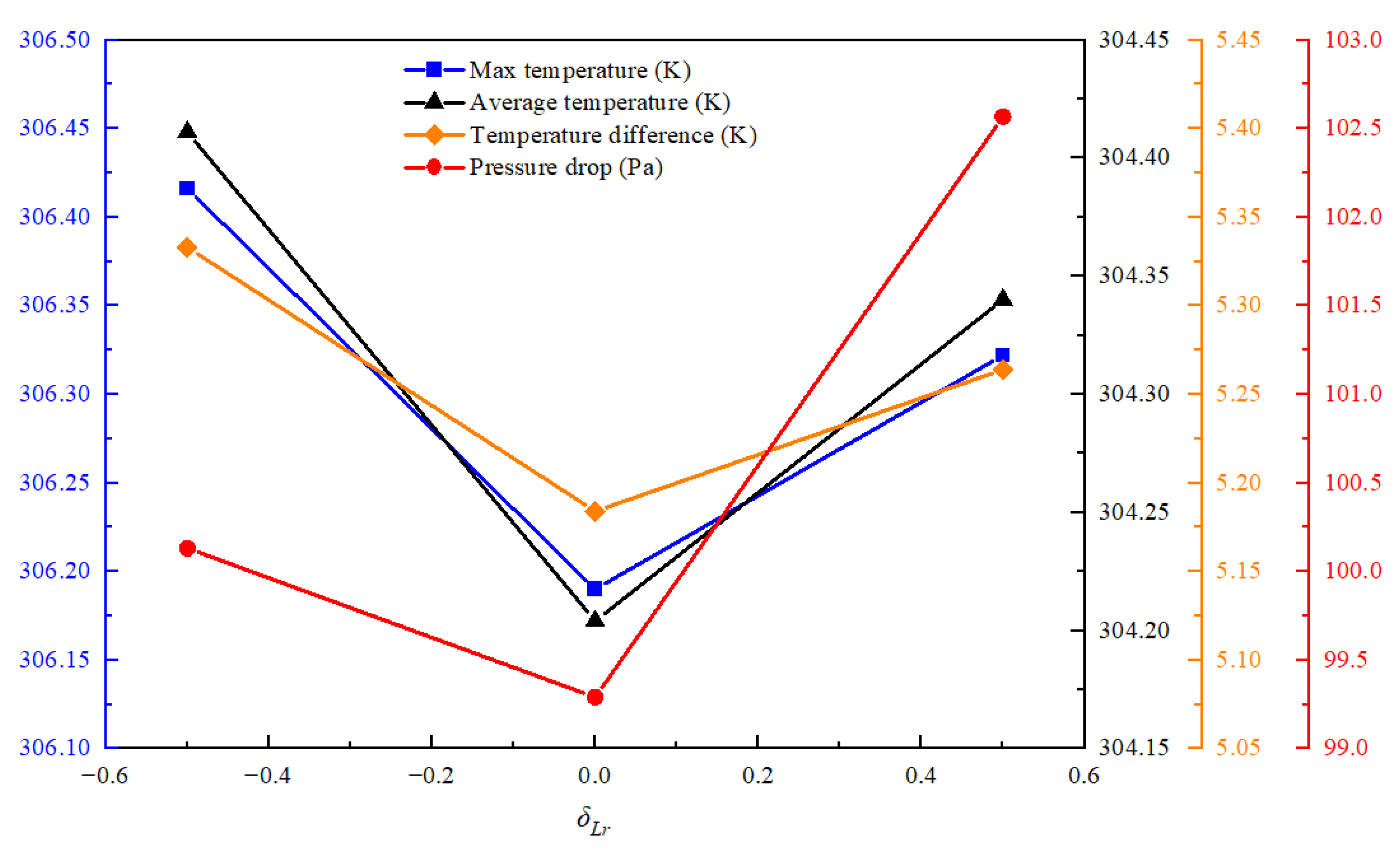 Batteries 09 00044 g015