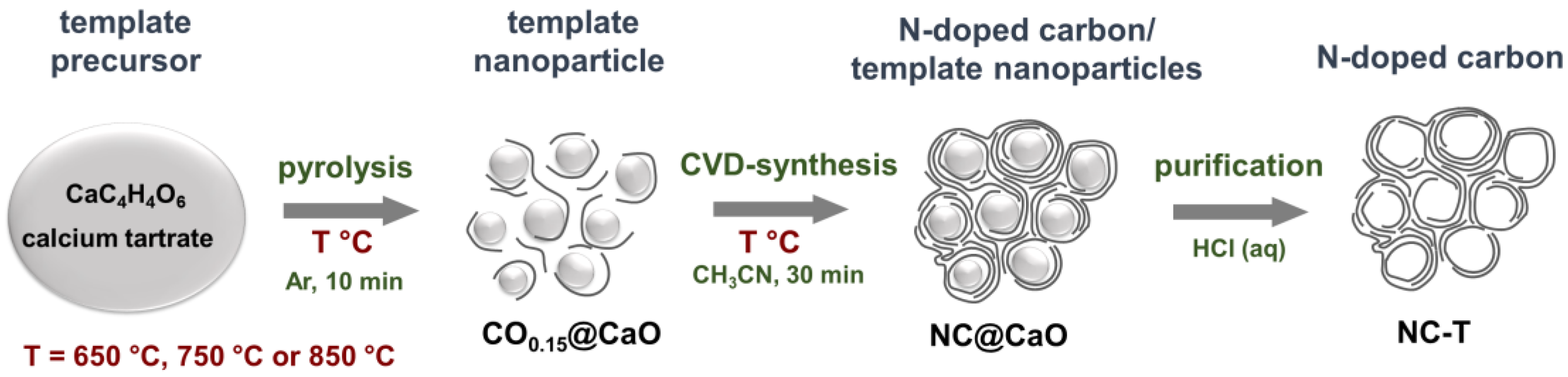 Batteries 09 00045 g001