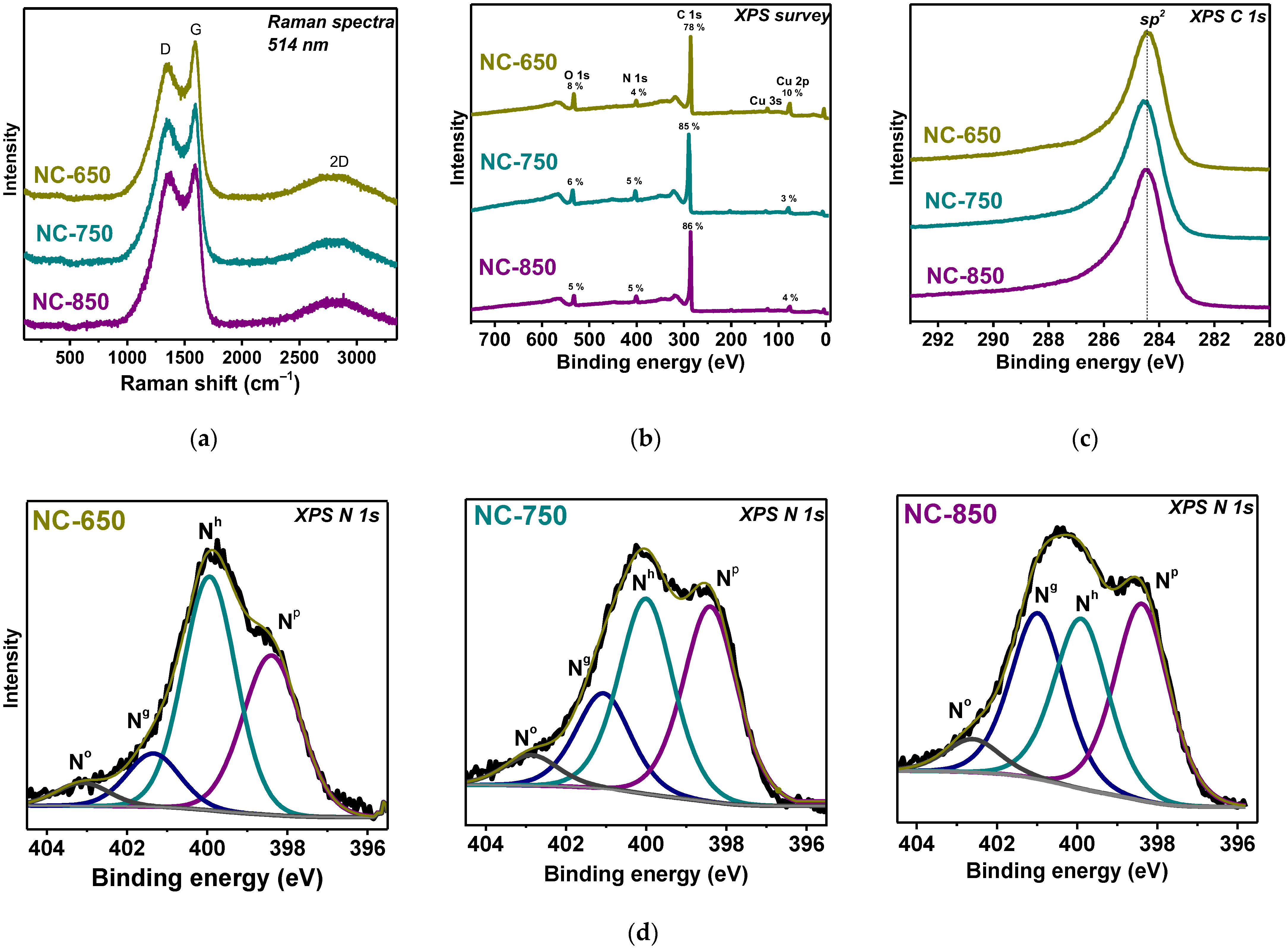 Batteries 09 00045 g004