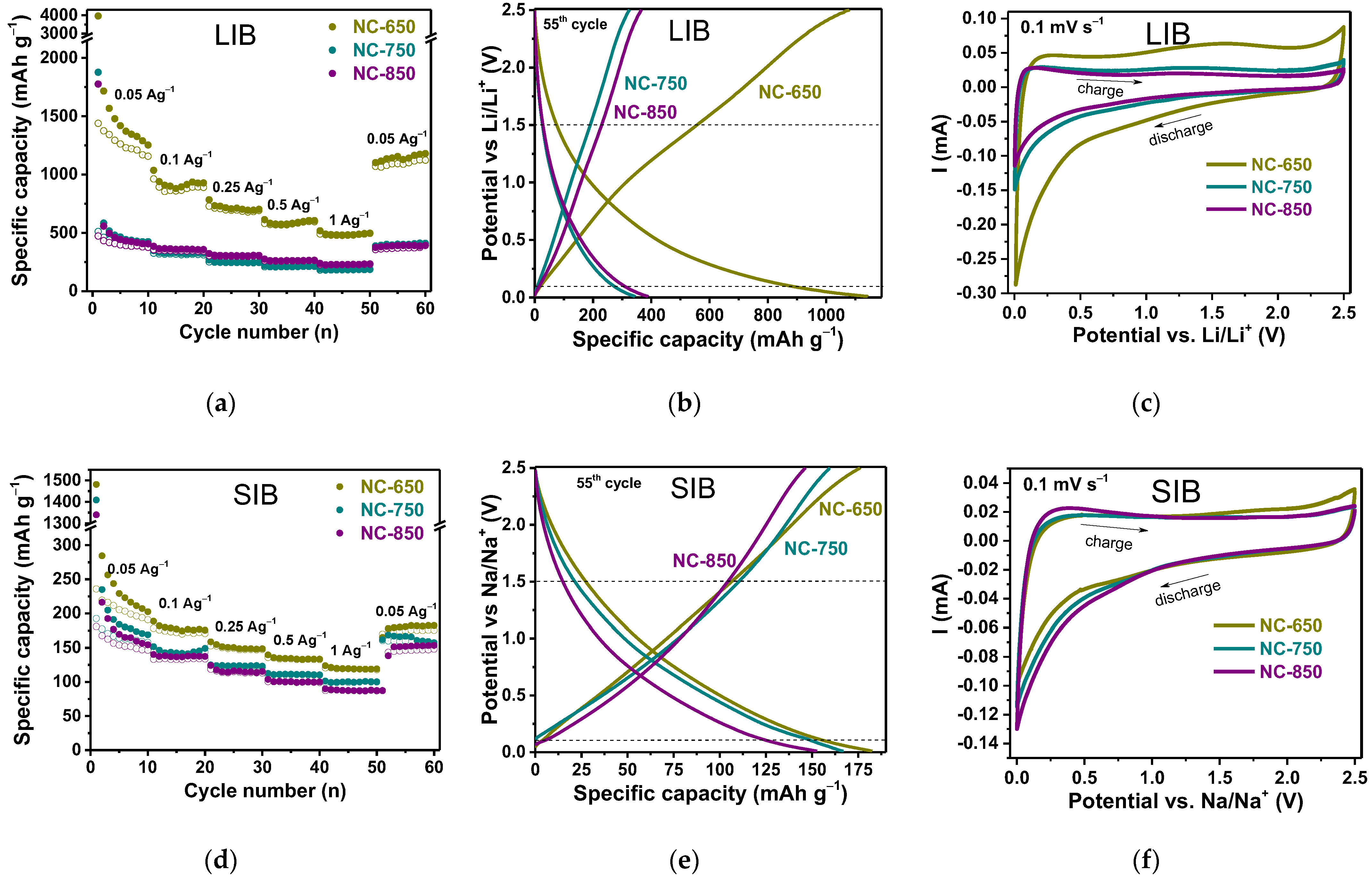 Batteries 09 00045 g005