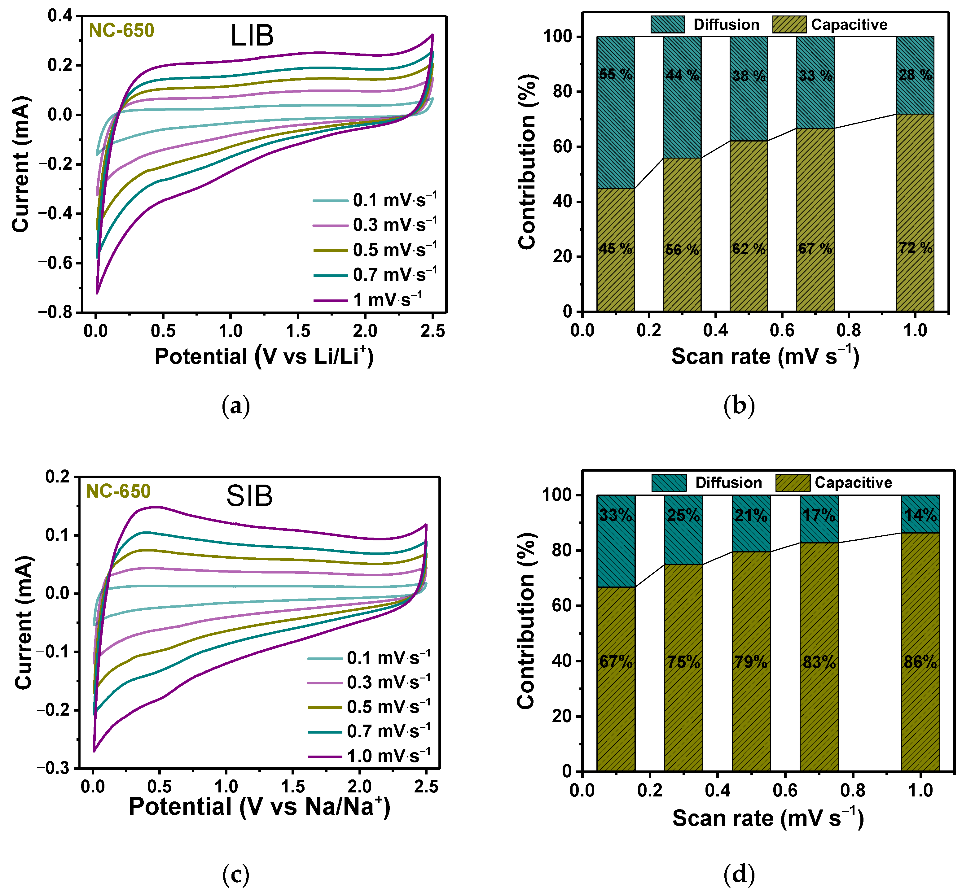 Batteries 09 00045 g006