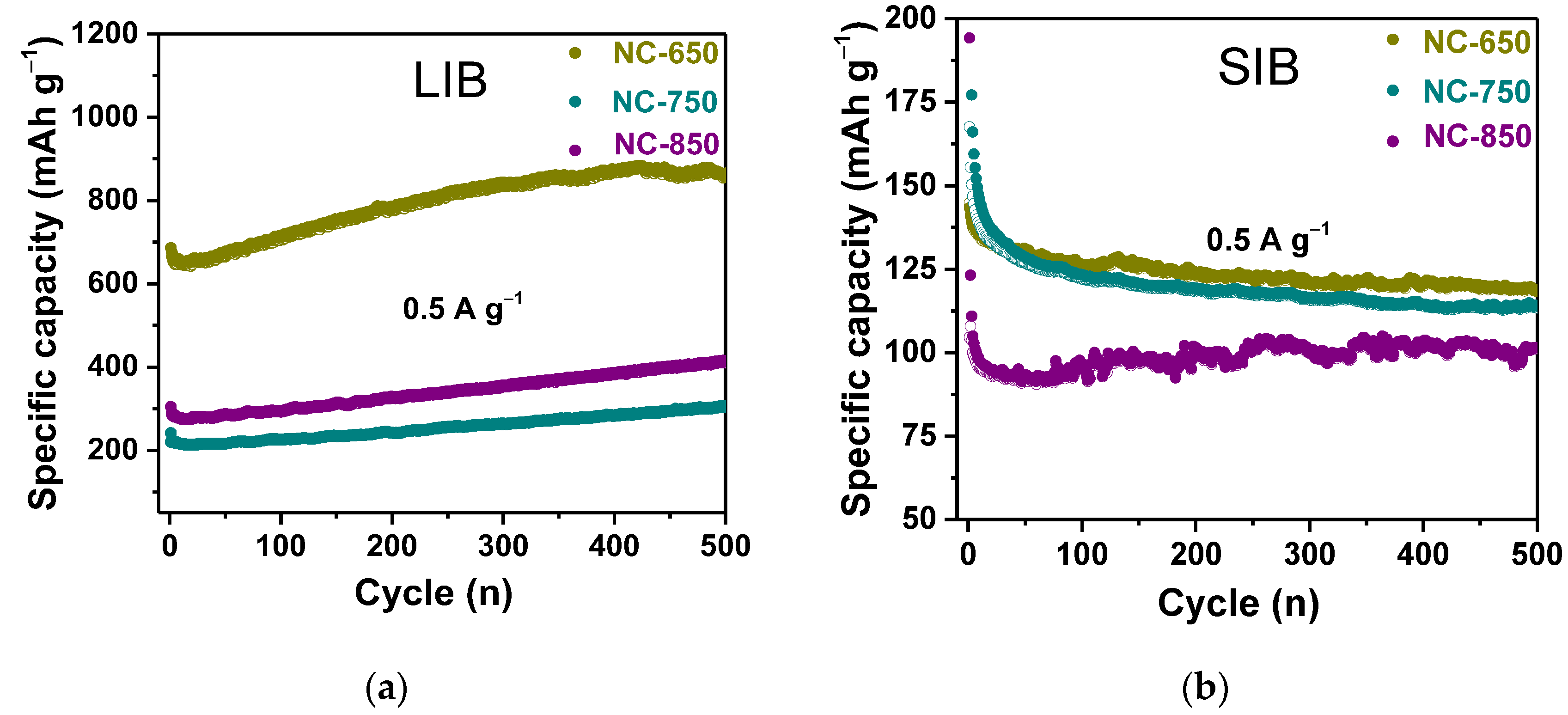 Batteries 09 00045 g007
