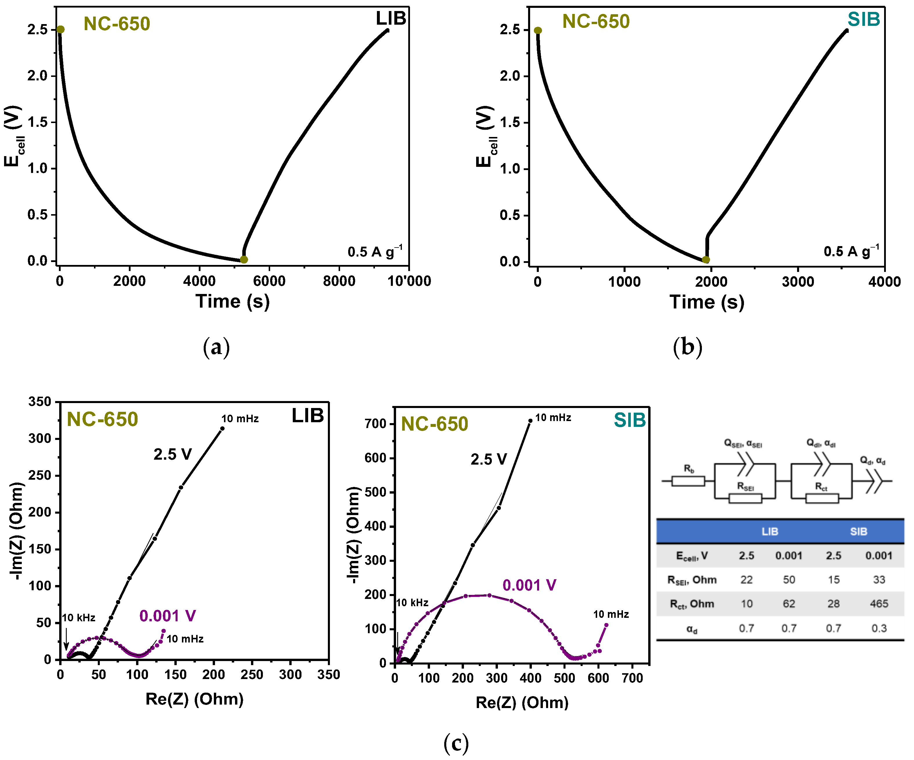 Batteries 09 00045 g008