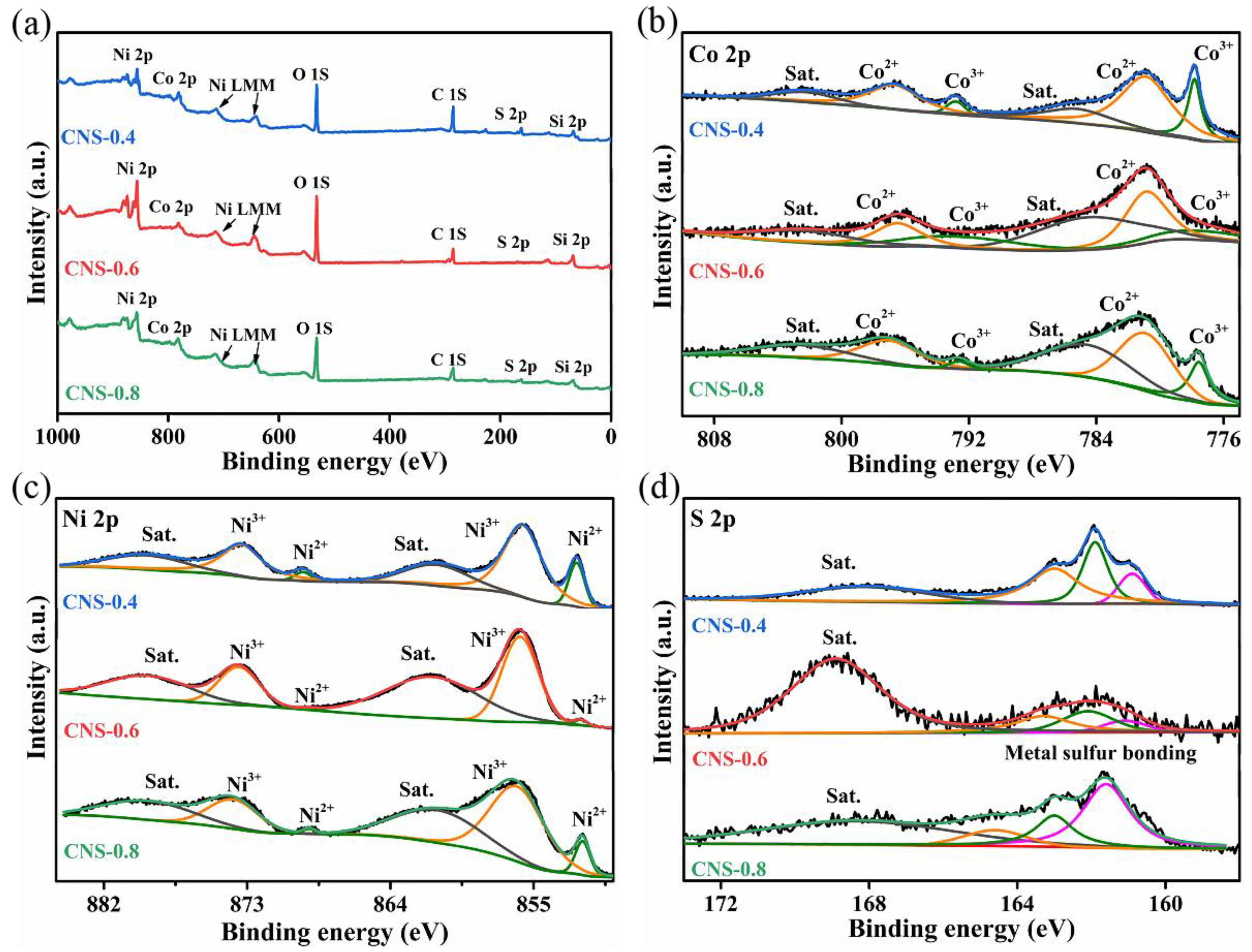 Batteries 09 00046 g002 Batteries 09 00046 g002