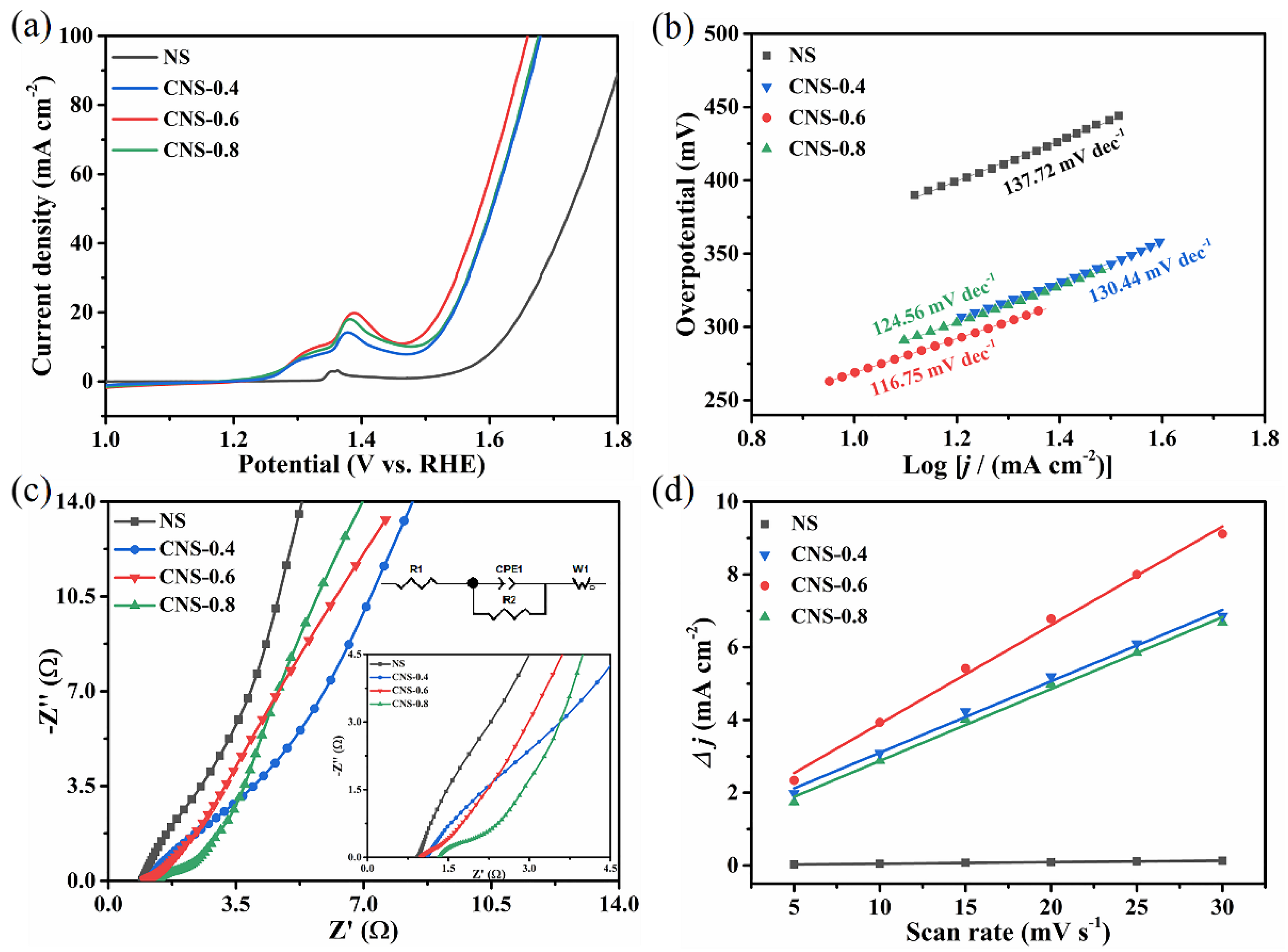 Batteries 09 00046 g006 Batteries 09 00046 g006