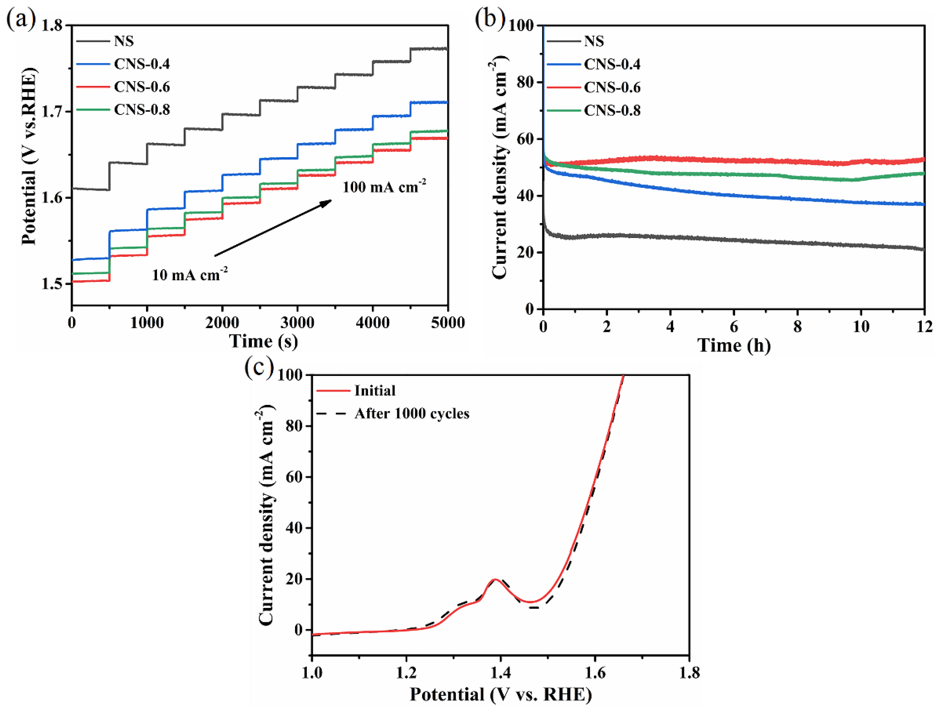 Batteries 09 00046 g007 Batteries 09 00046 g007