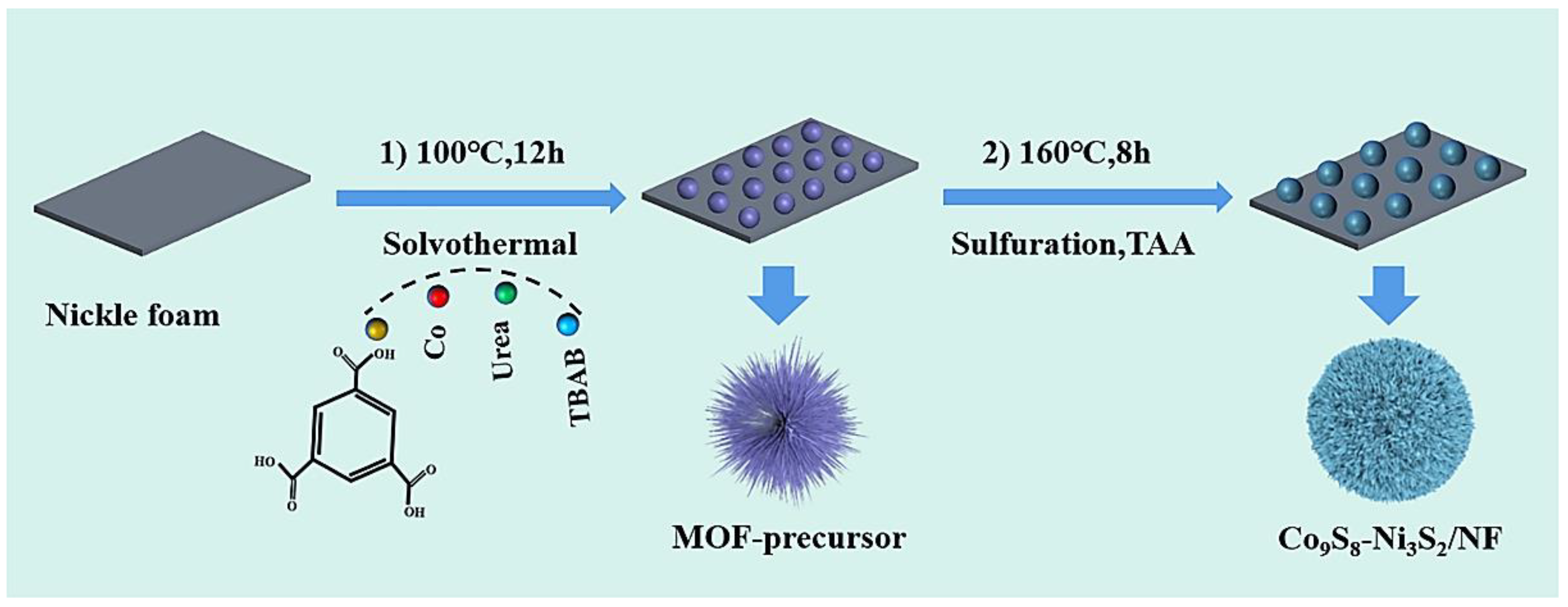 Batteries 09 00046 sch001 Batteries 09 00046 sch001