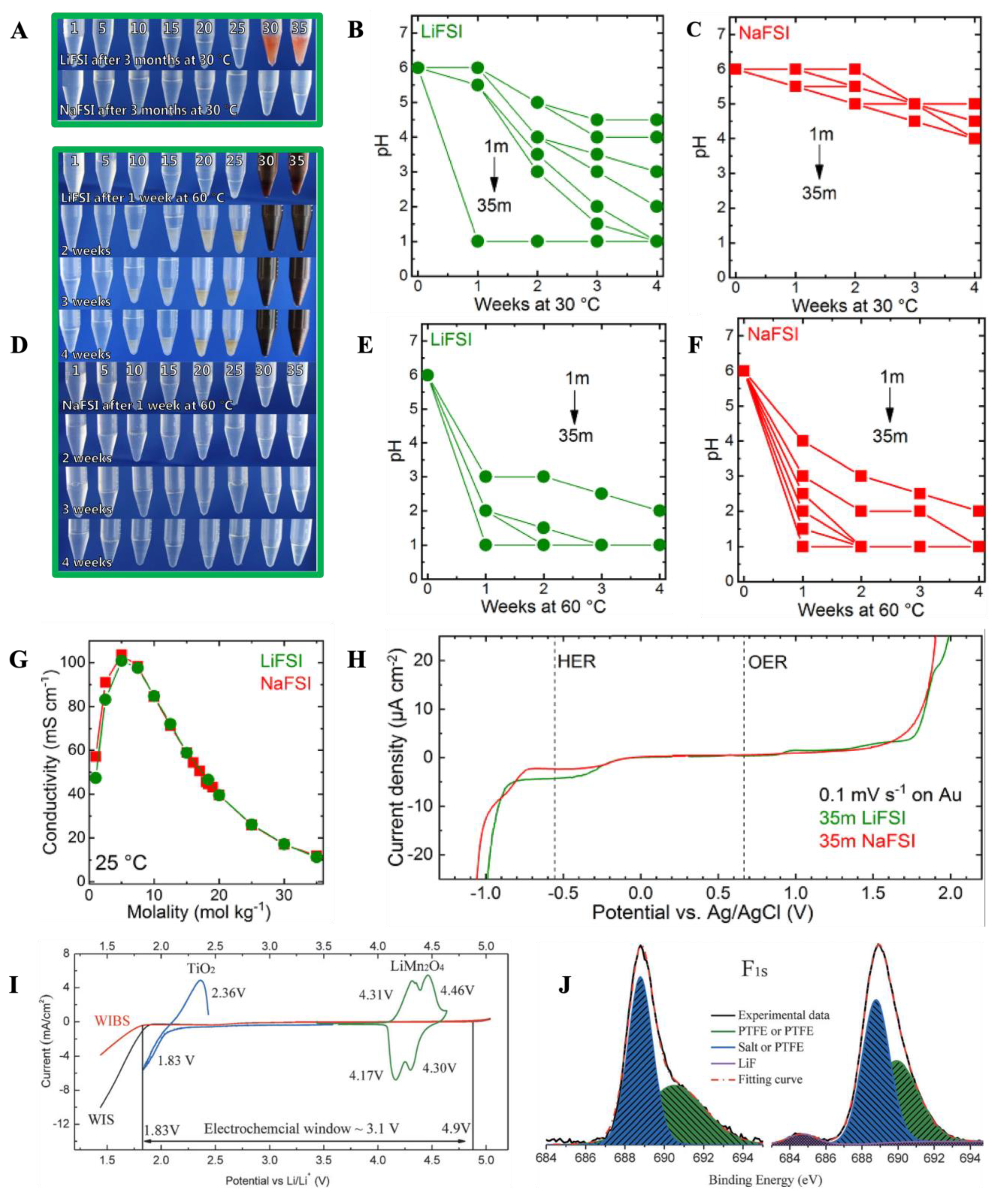 Batteries 09 00047 g003