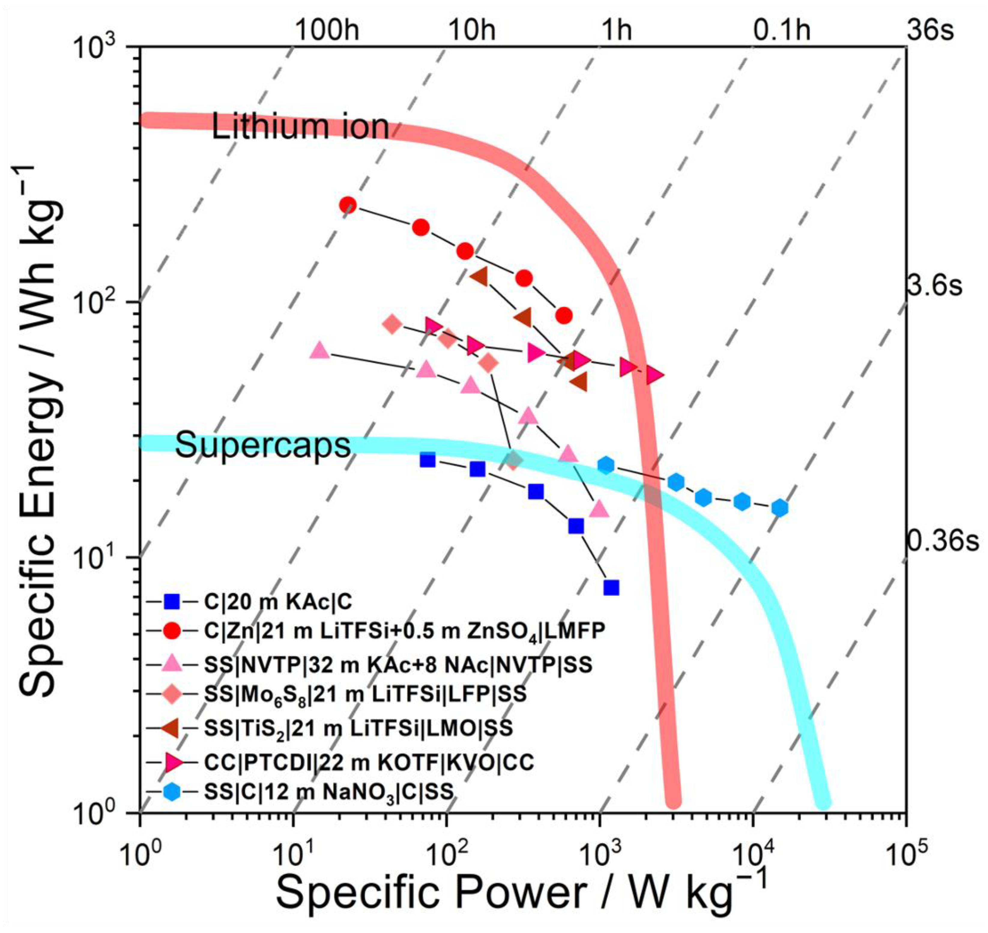 Batteries 09 00047 g010