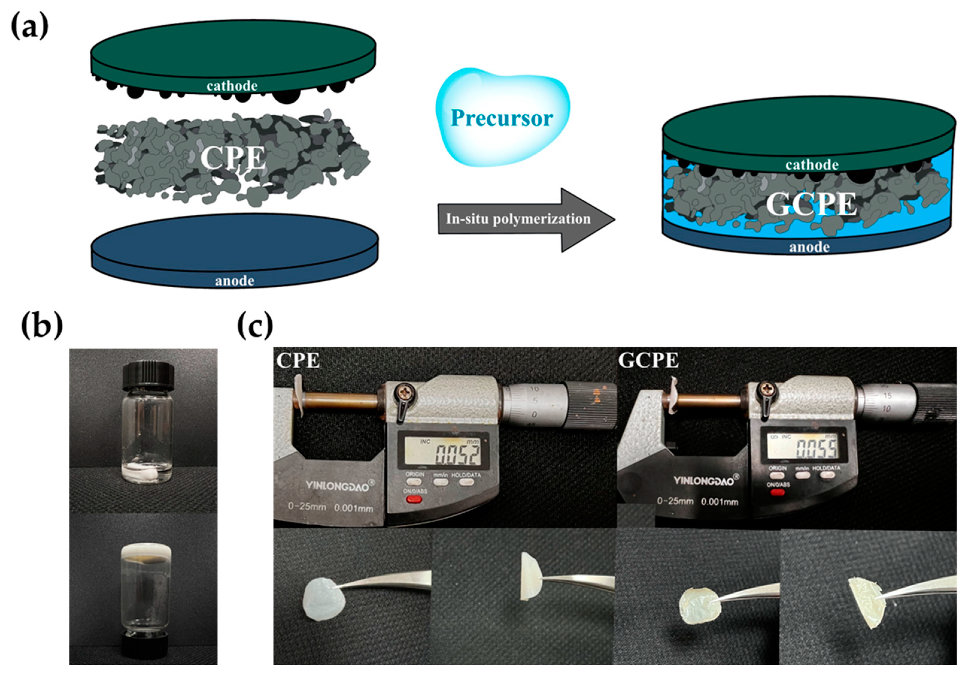 Batteries 09 00051 g001 Batteries 09 00051 g001