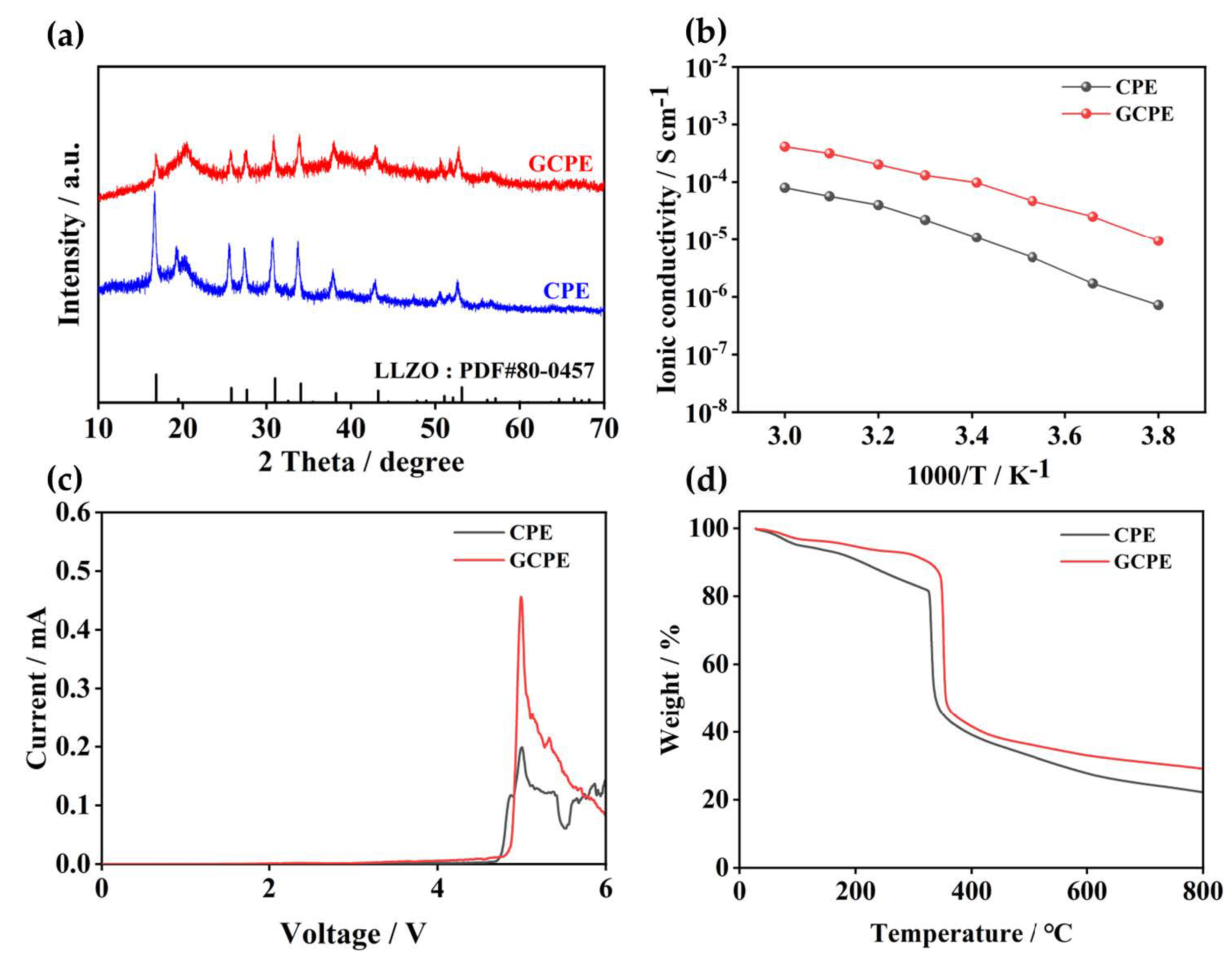 Batteries 09 00051 g003 Batteries 09 00051 g003