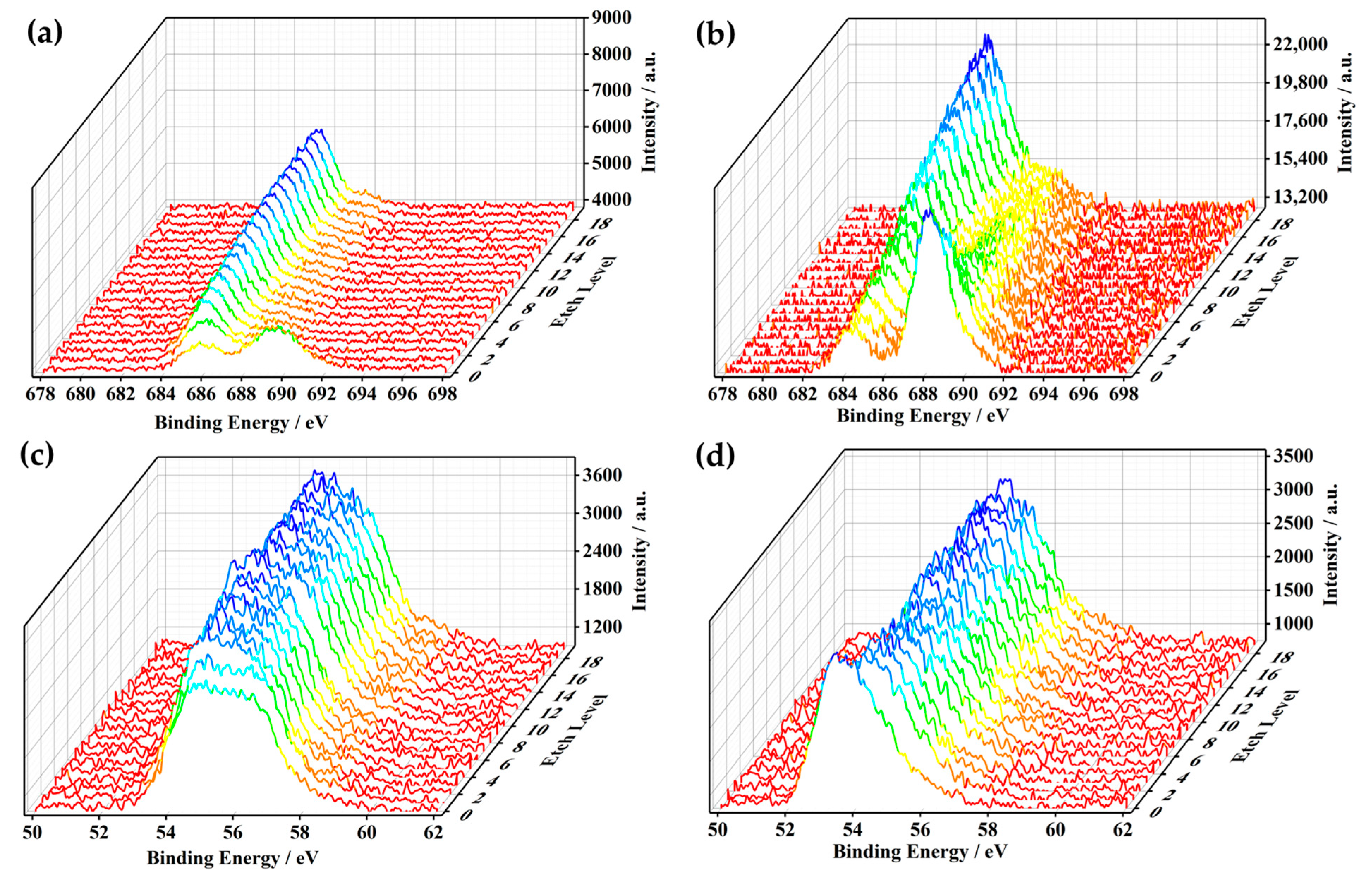 Batteries 09 00051 g005 Batteries 09 00051 g005