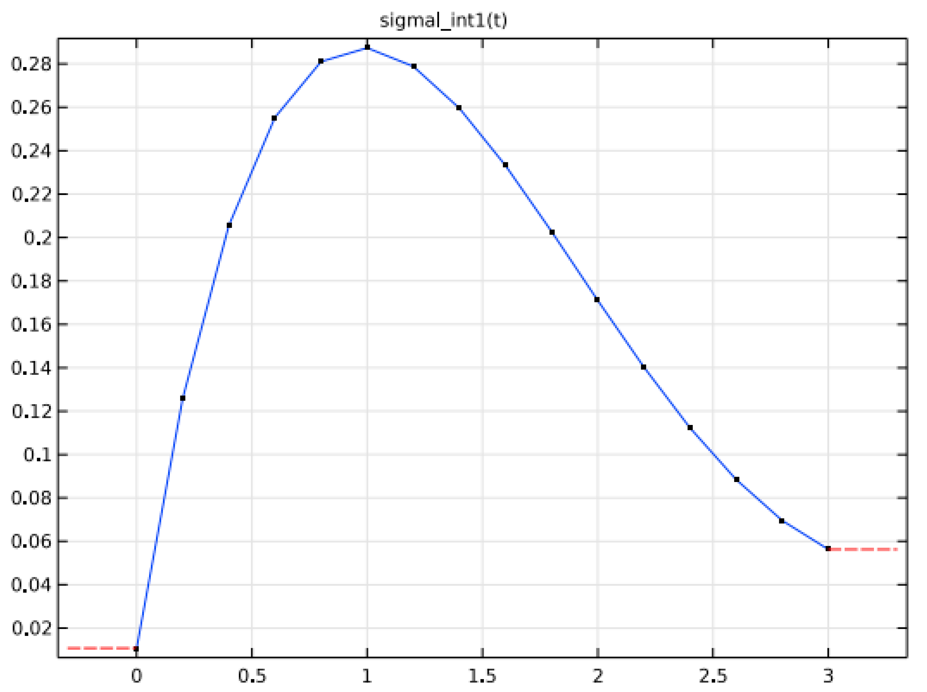 Batteries 09 00052 g001 Batteries 09 00052 g001