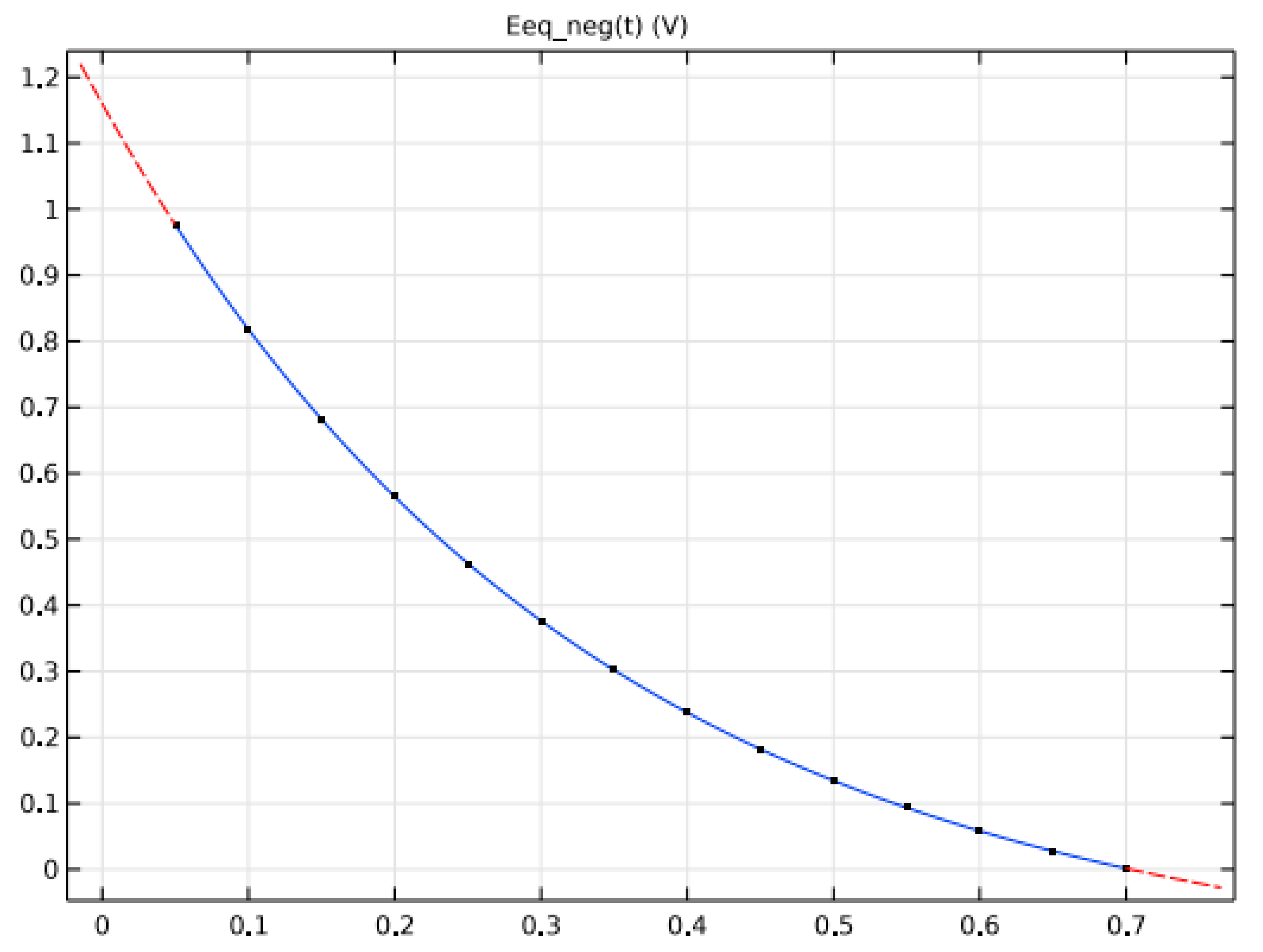 Batteries 09 00052 g002 Batteries 09 00052 g002