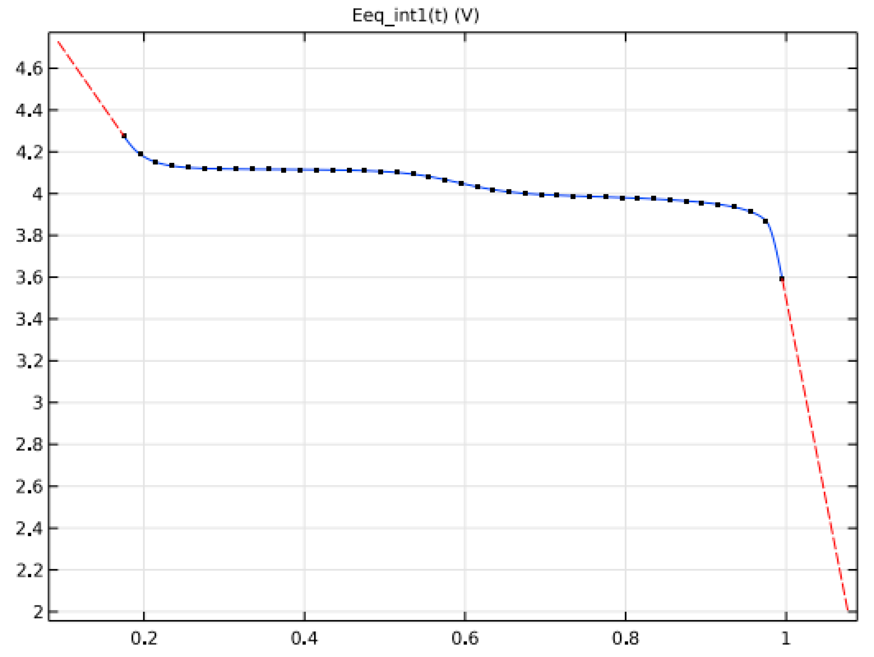 Batteries 09 00052 g003 Batteries 09 00052 g003