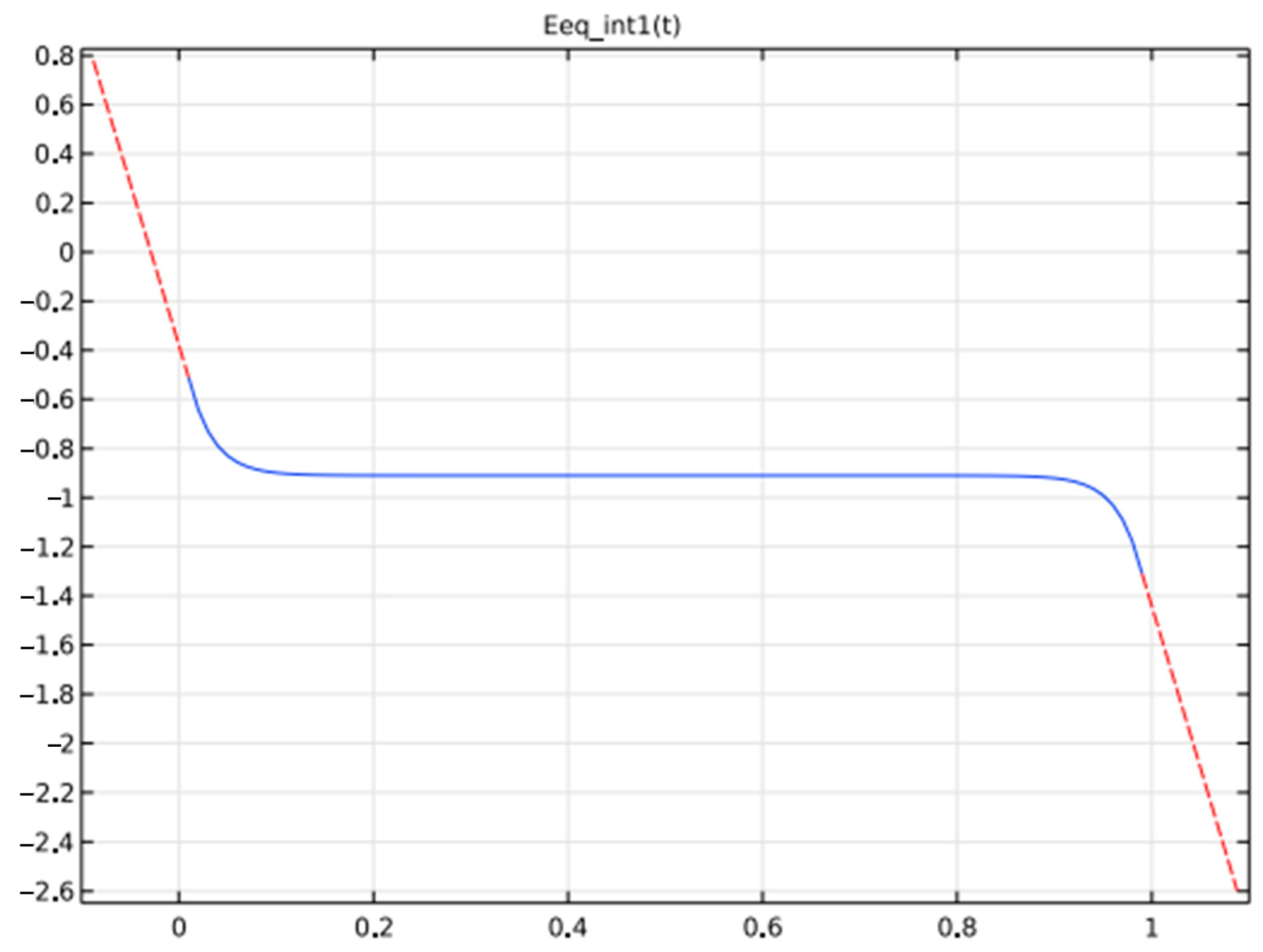 Batteries 09 00052 g008 Batteries 09 00052 g008